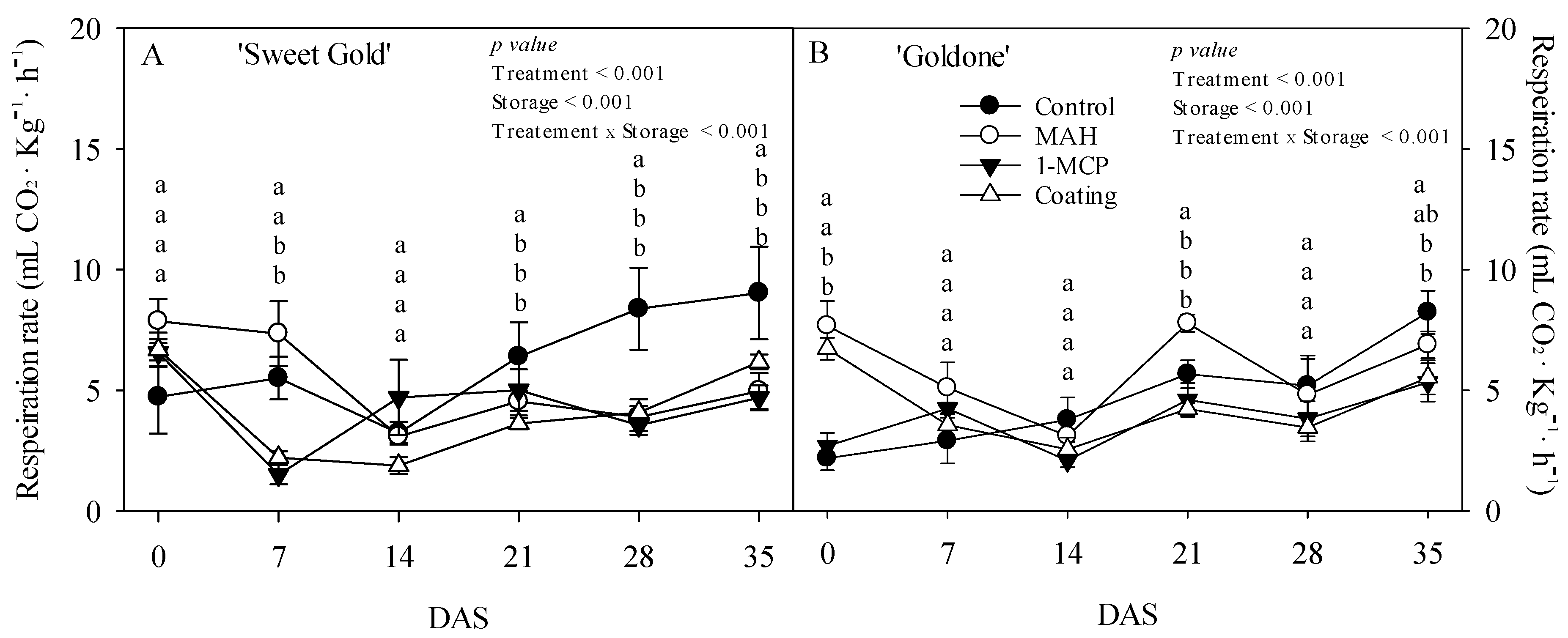 Horticulturae 11 01152 g001 Horticulturae 11 01152 g001