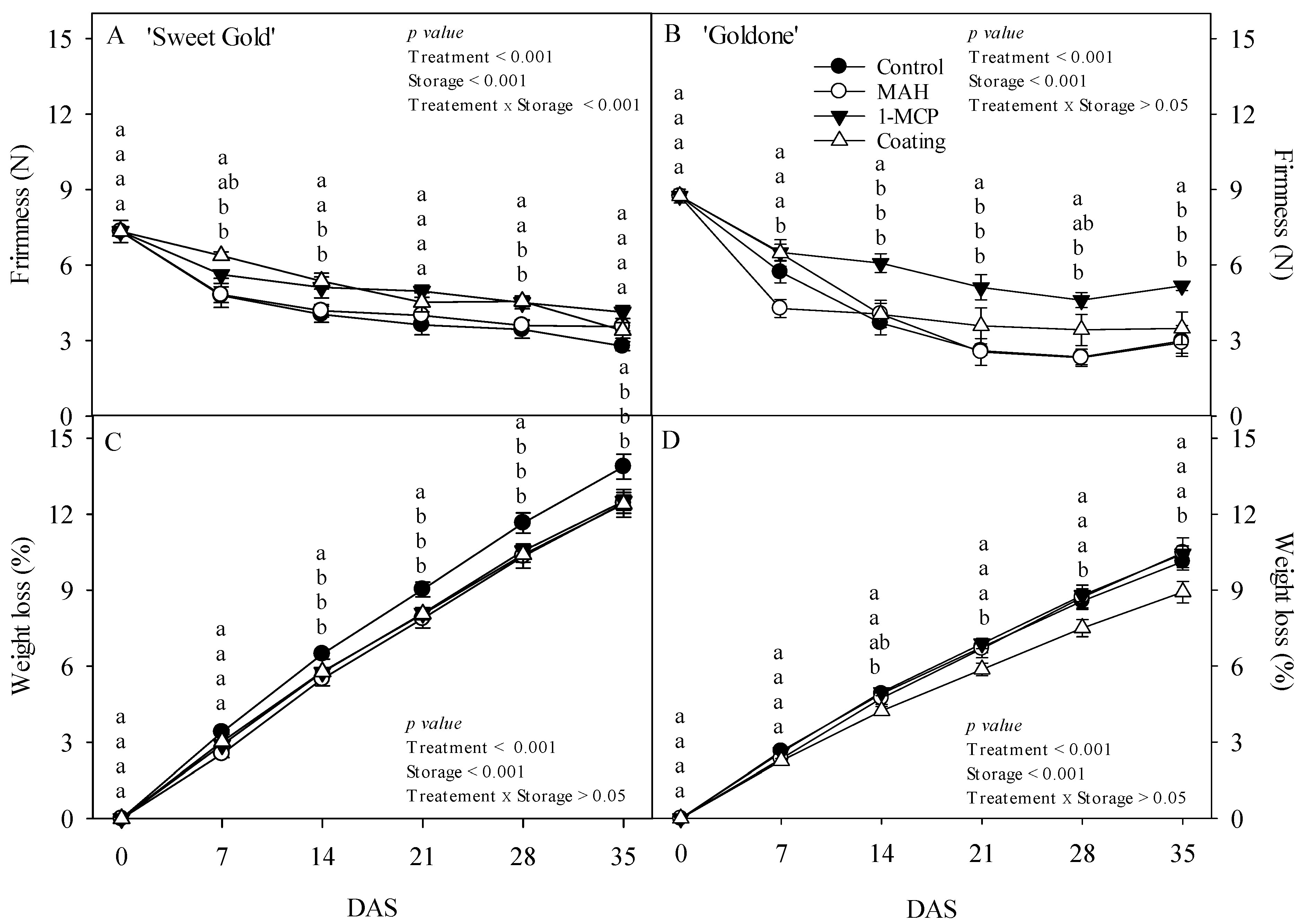 Horticulturae 11 01152 g003 Horticulturae 11 01152 g003