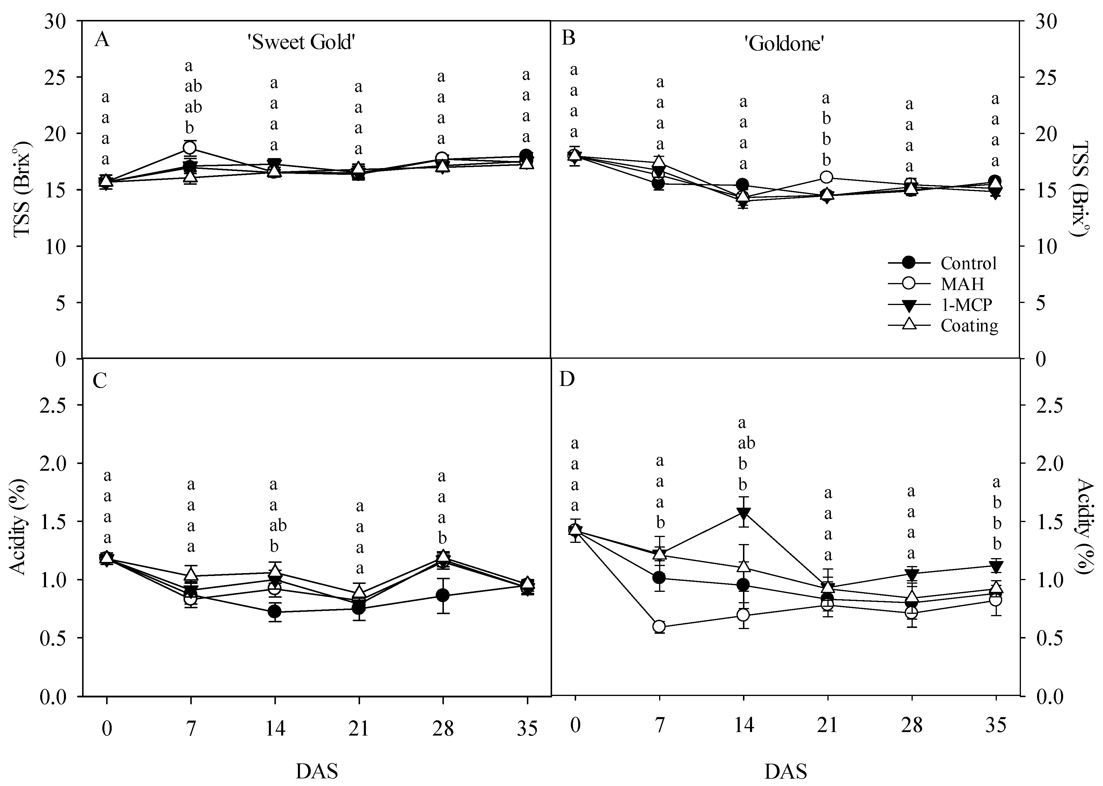 Horticulturae 11 01152 g004 Horticulturae 11 01152 g004