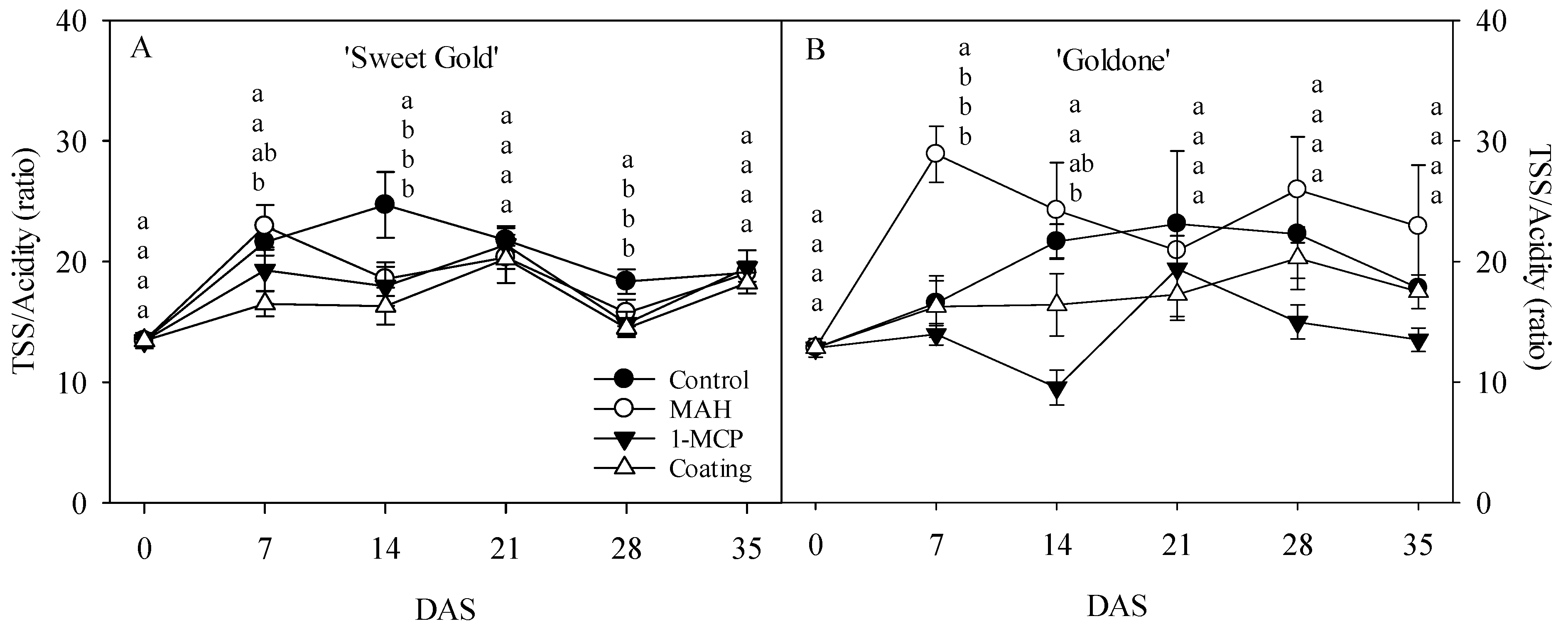 Horticulturae 11 01152 g005 Horticulturae 11 01152 g005