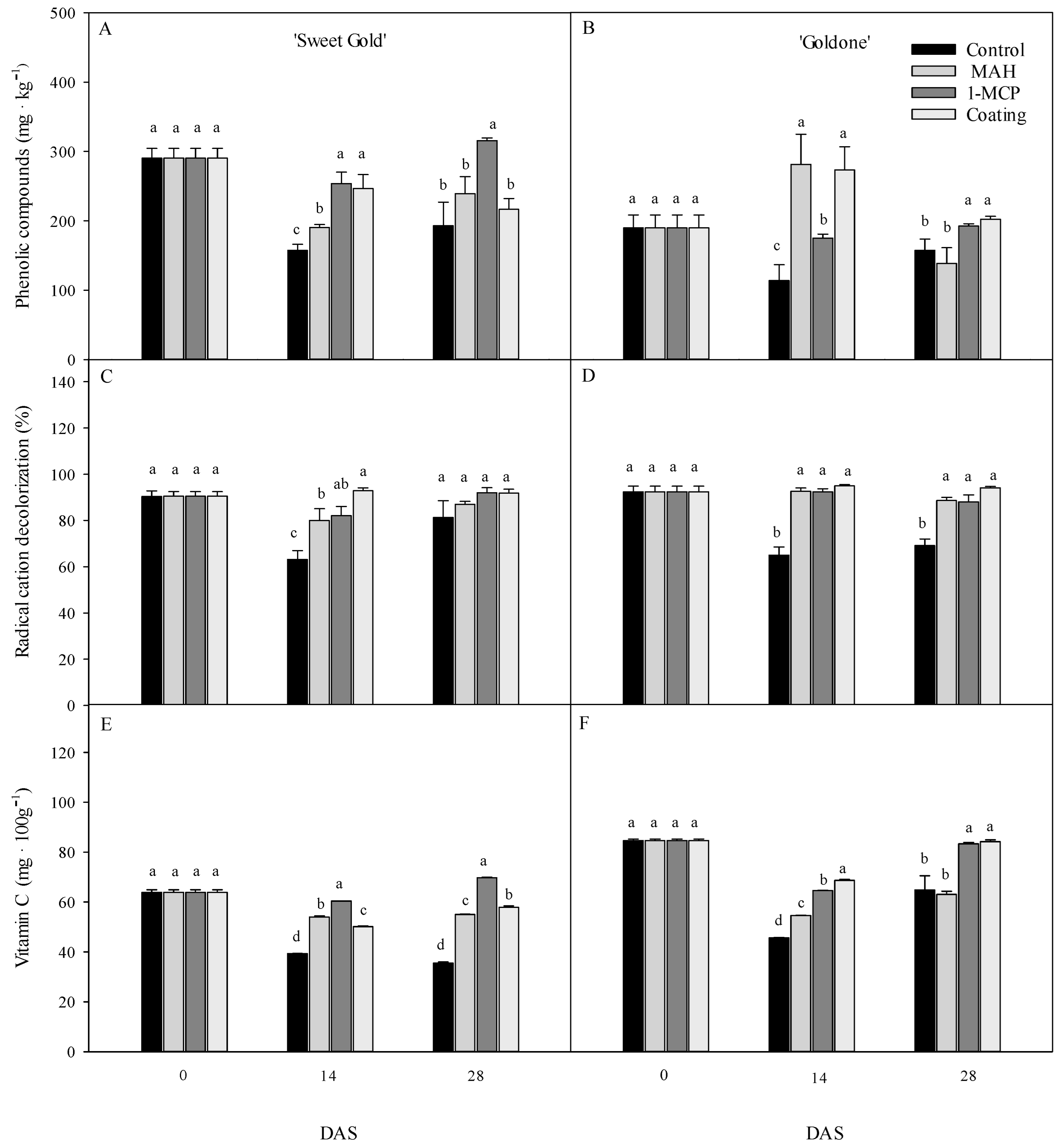 Horticulturae 11 01152 g006 Horticulturae 11 01152 g006