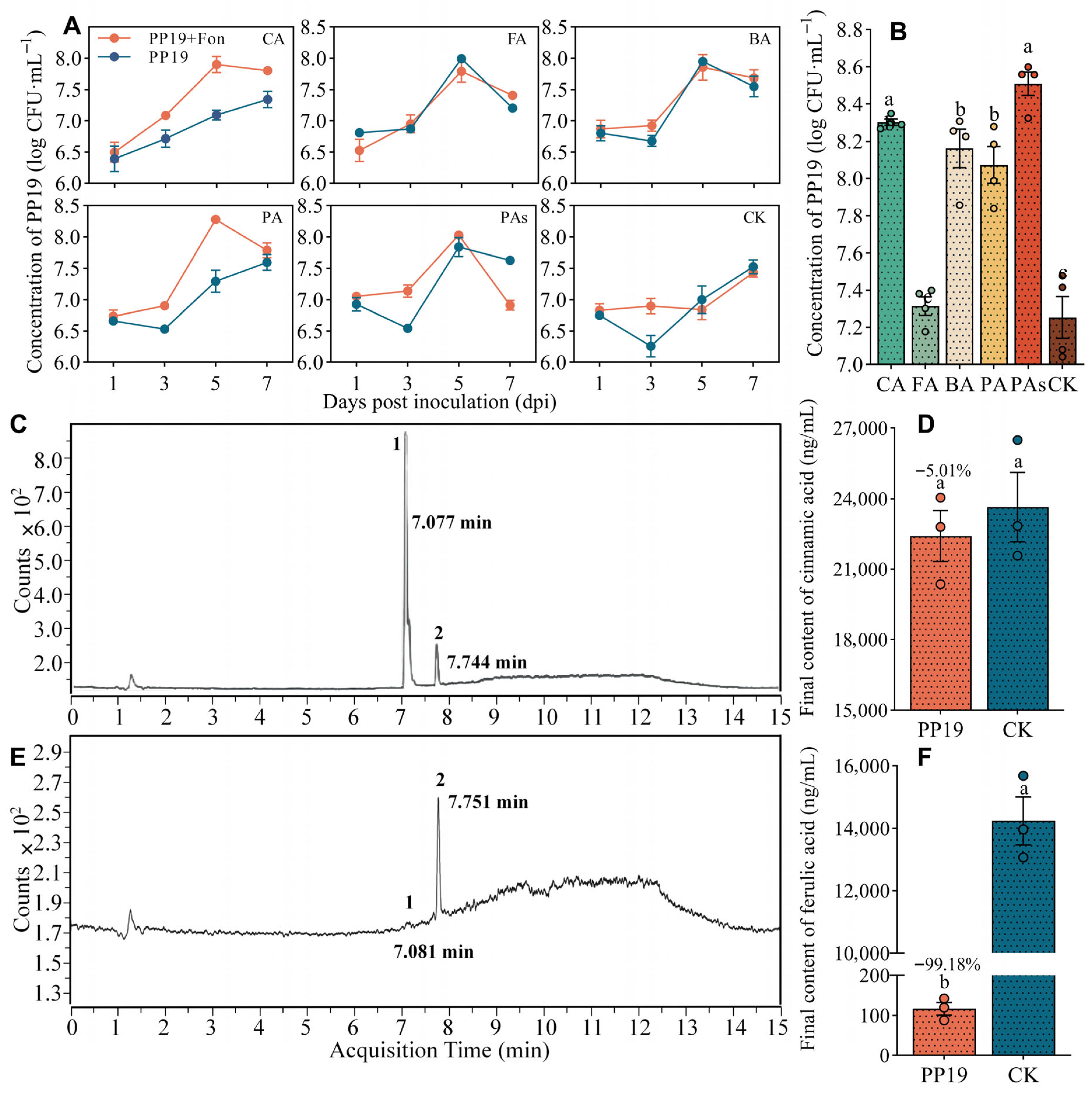 Horticulturae 11 01155 g004