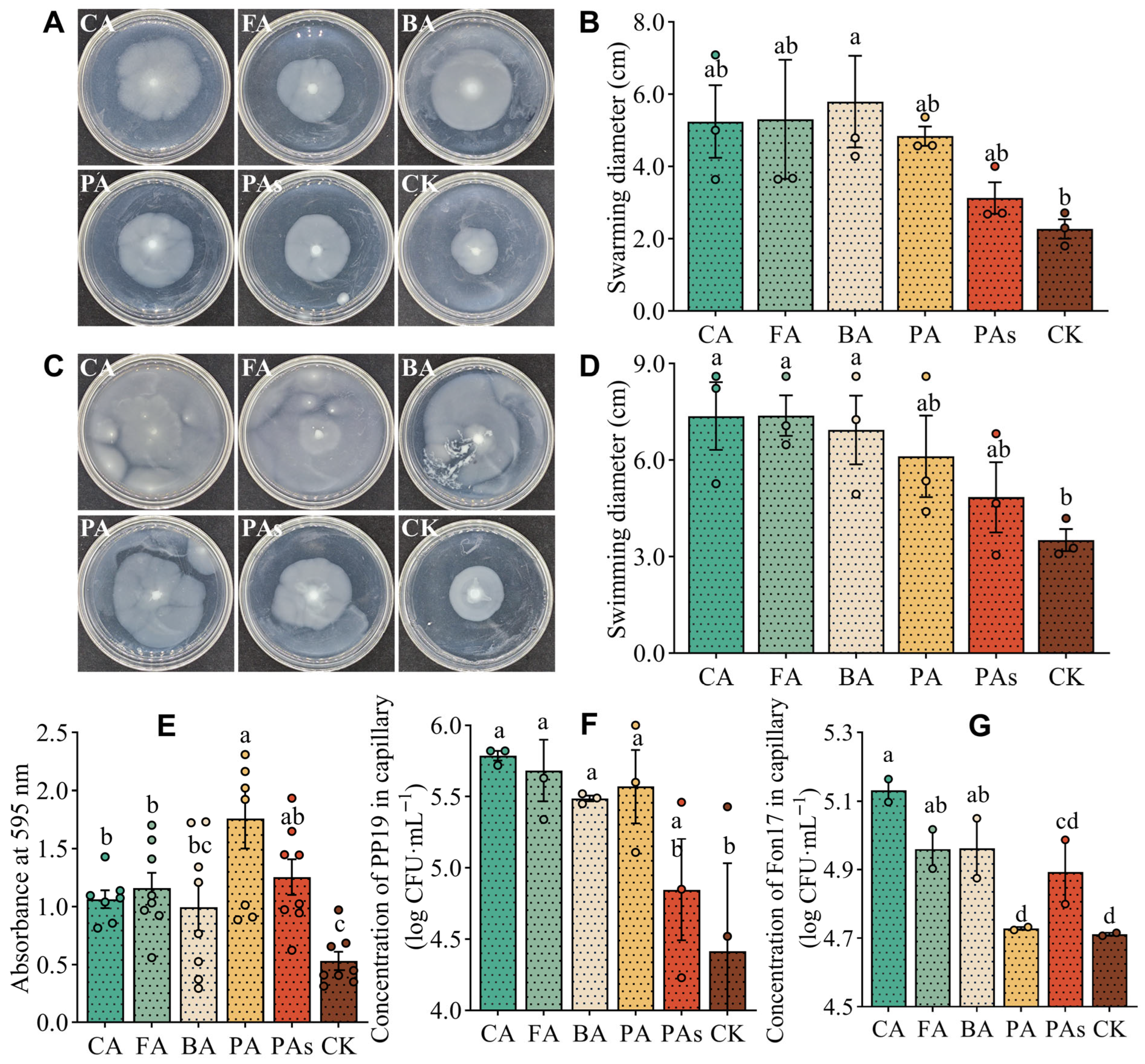 Horticulturae 11 01155 g005