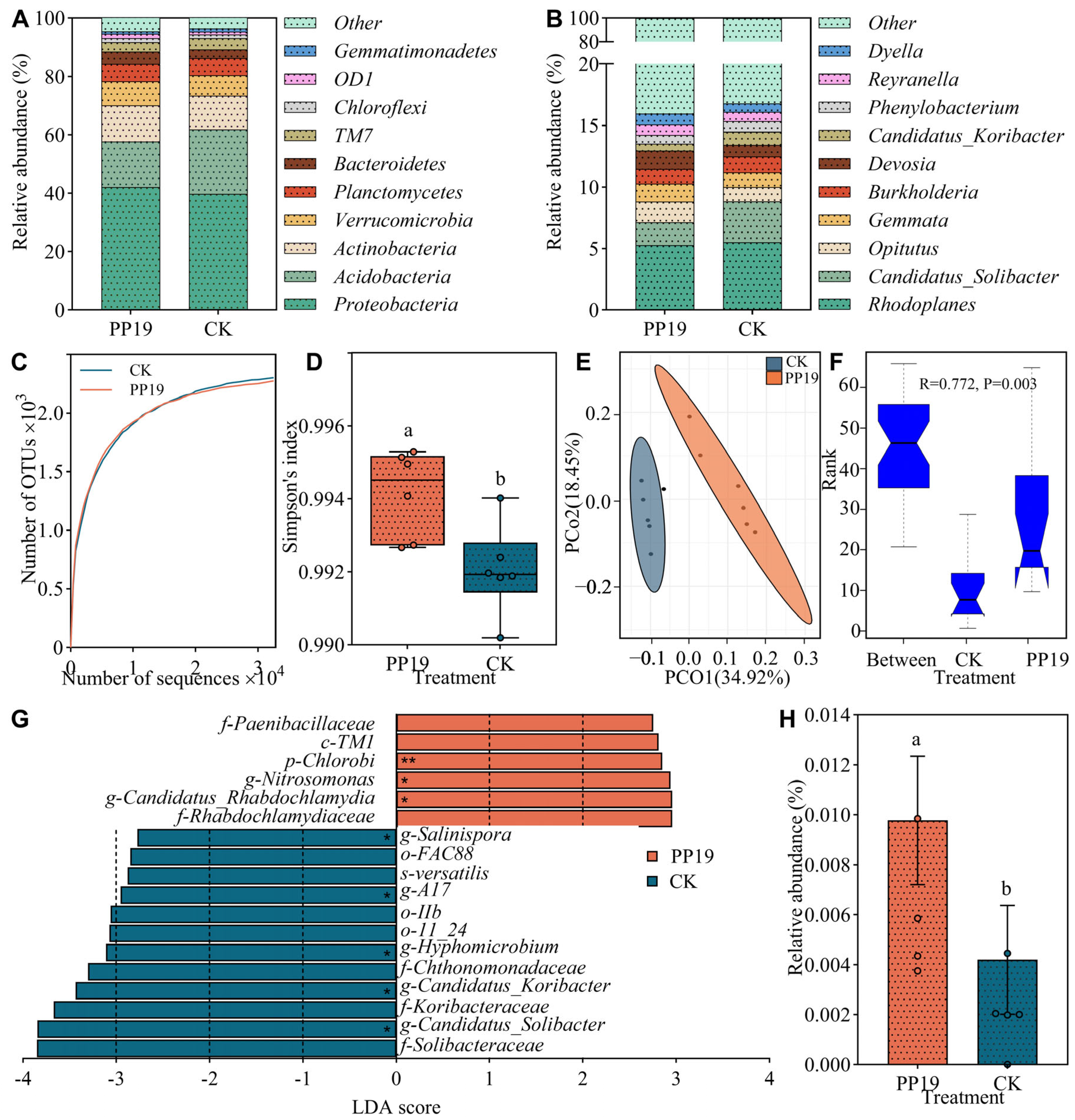 Horticulturae 11 01155 g006