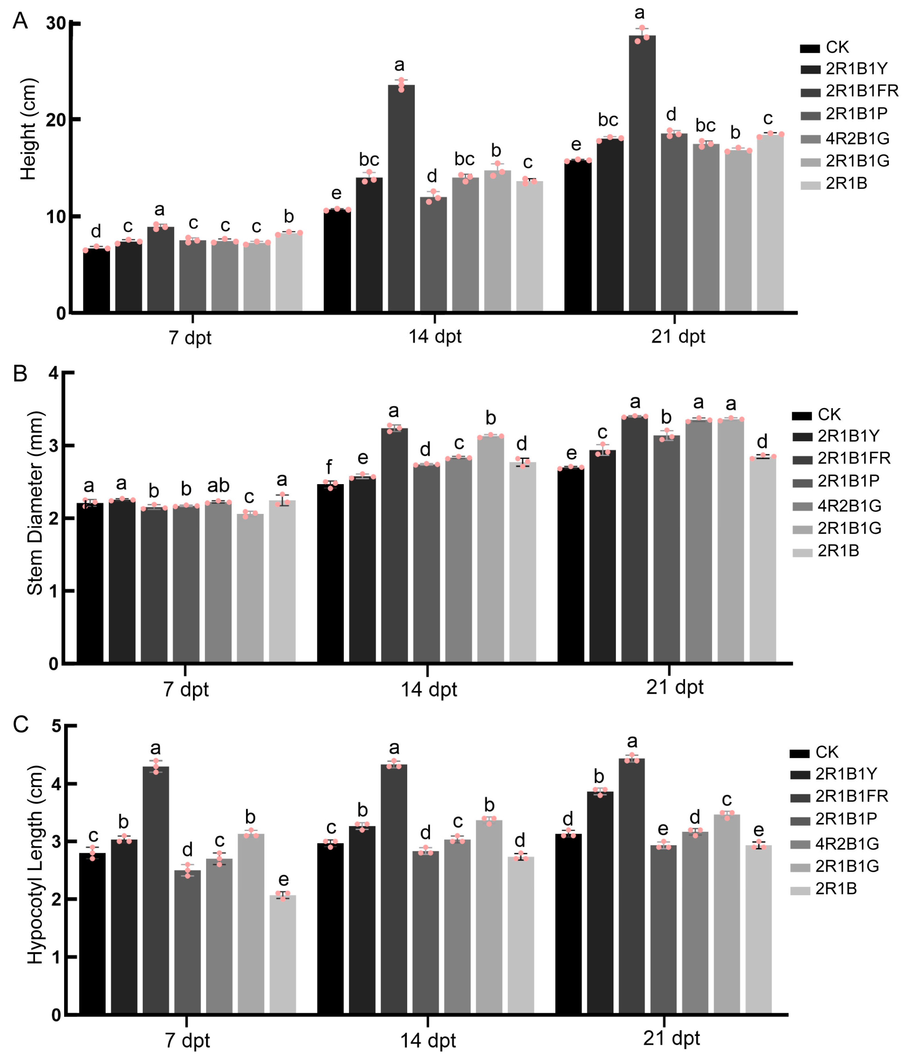 Horticulturae 11 01161 g003 Horticulturae 11 01161 g003