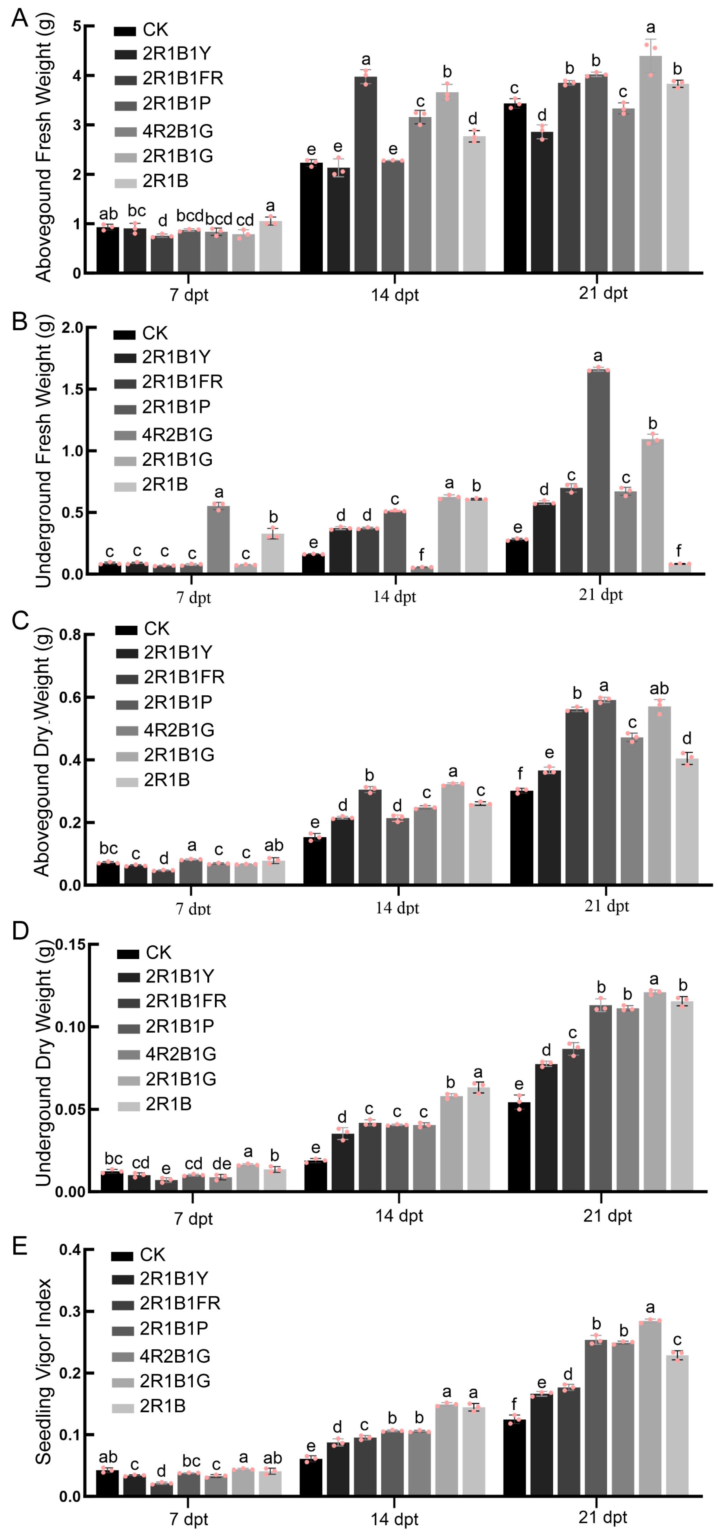 Horticulturae 11 01161 g004 Horticulturae 11 01161 g004