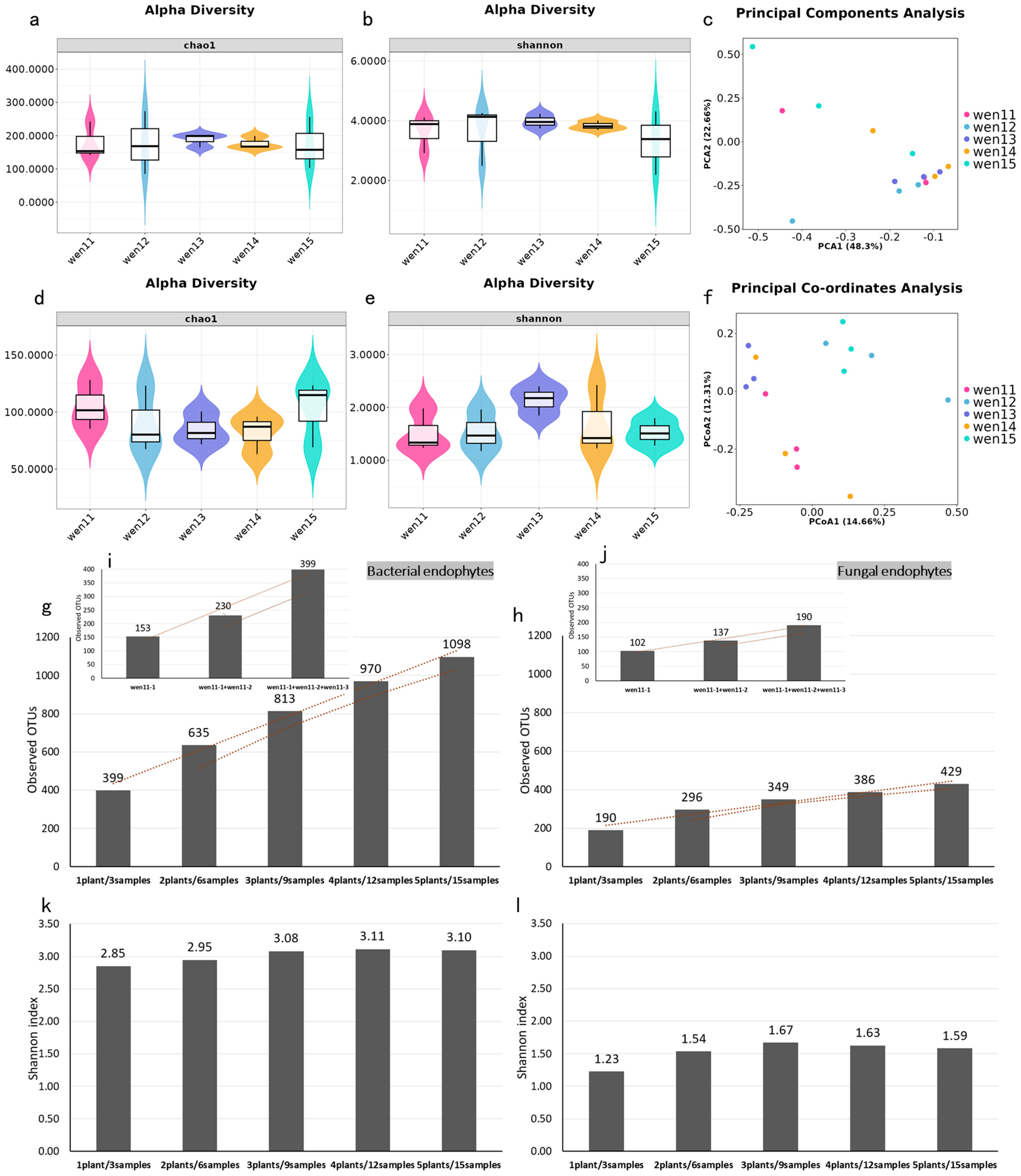 Horticulturae 11 01162 g002