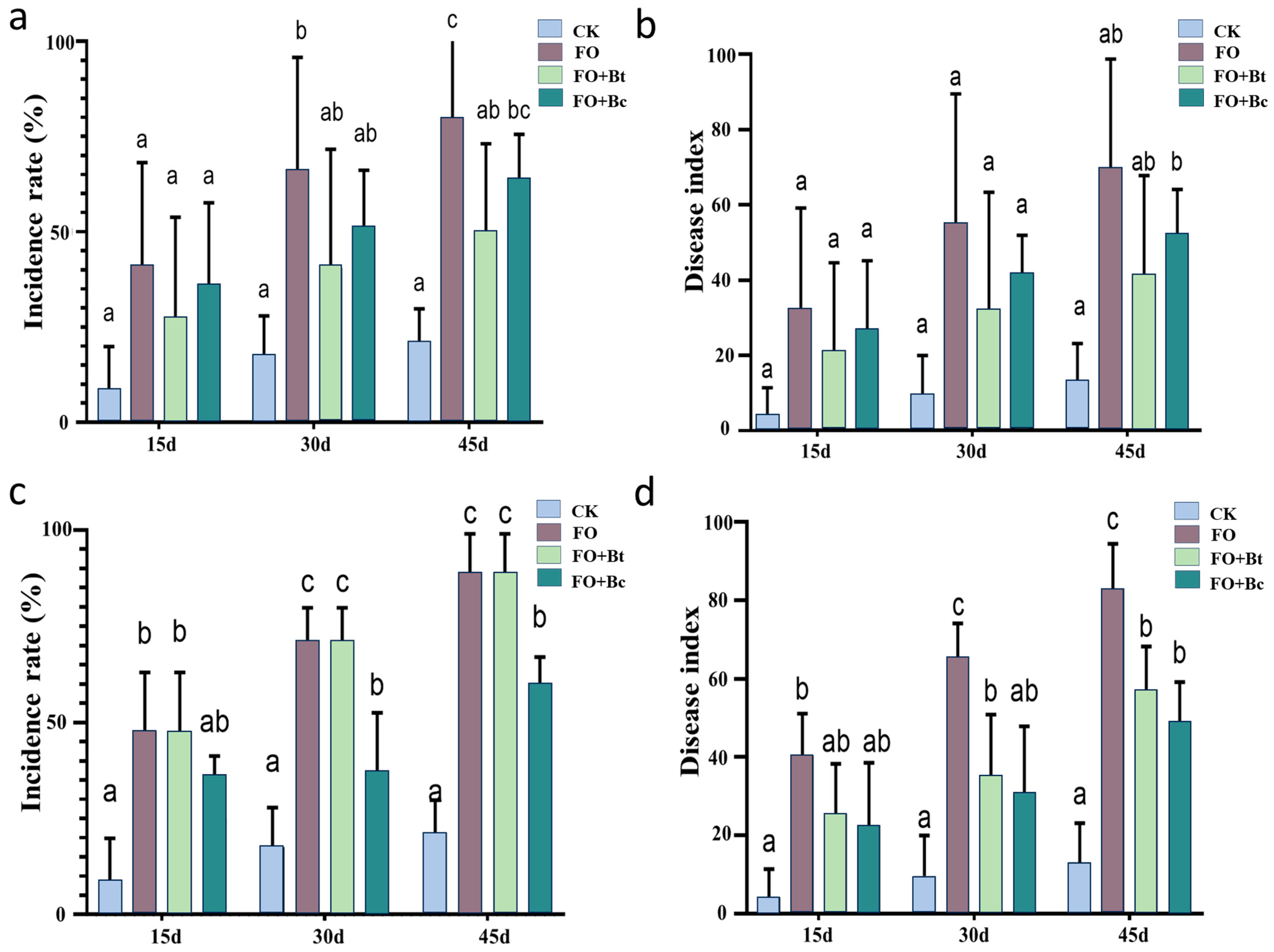 Horticulturae 11 01162 g006