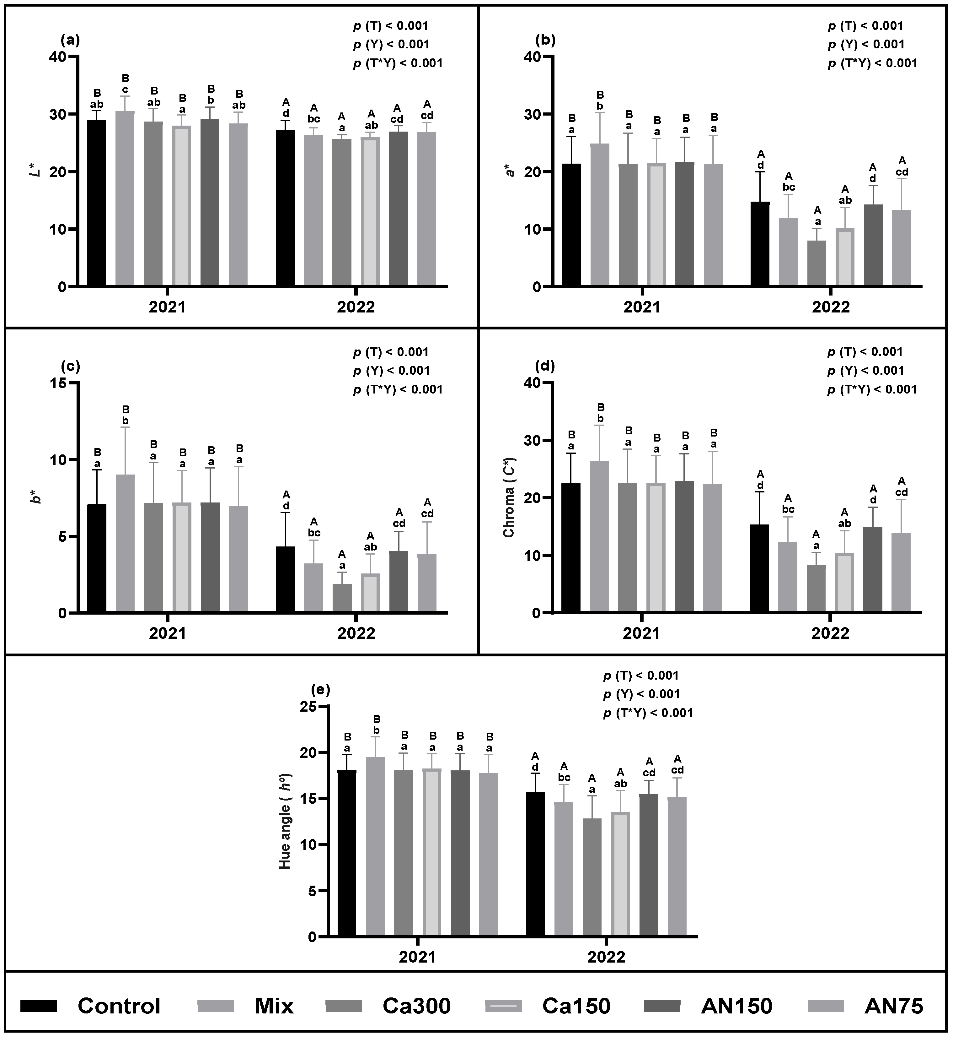 Horticulturae 11 01171 g003