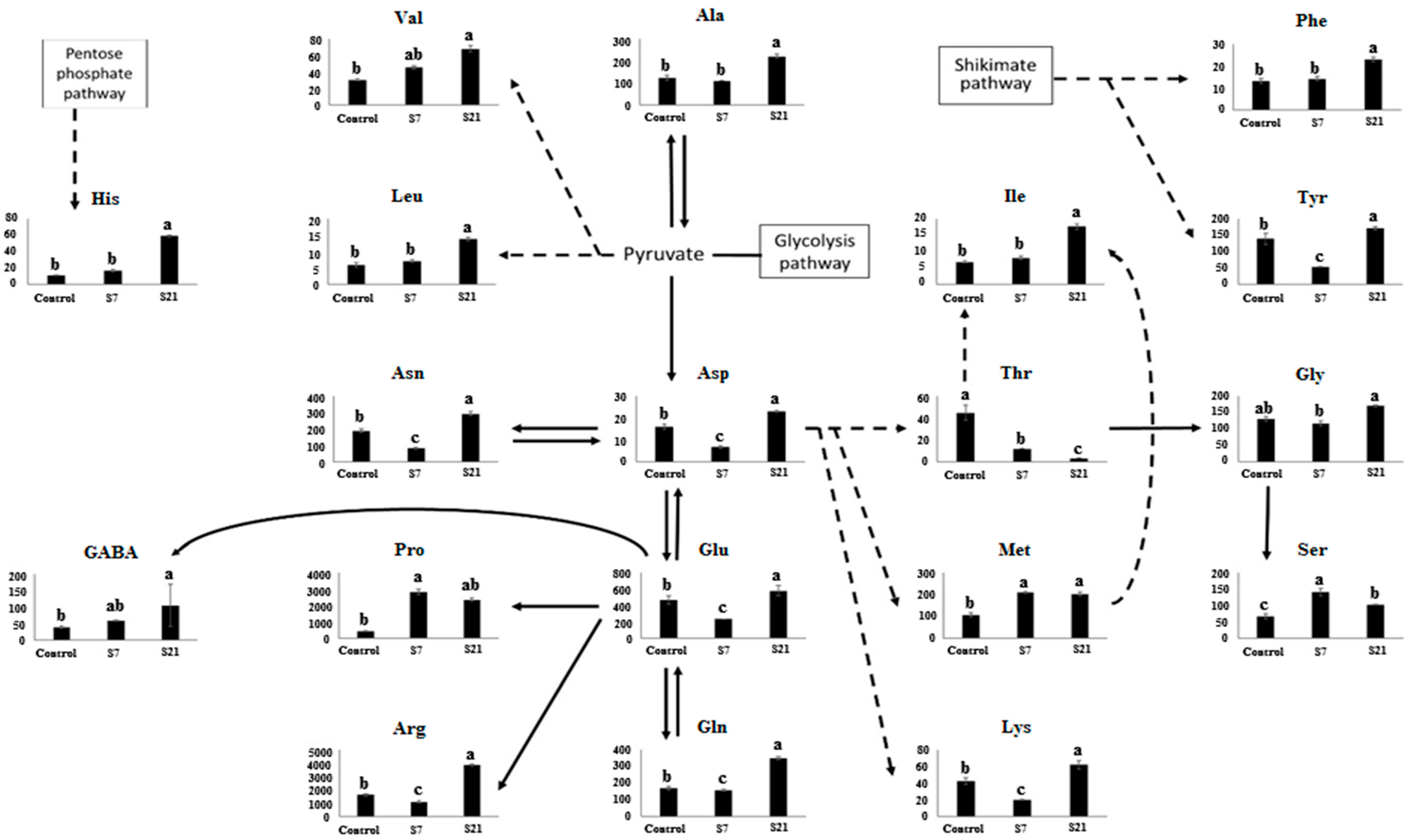Horticulturae 11 01201 g002