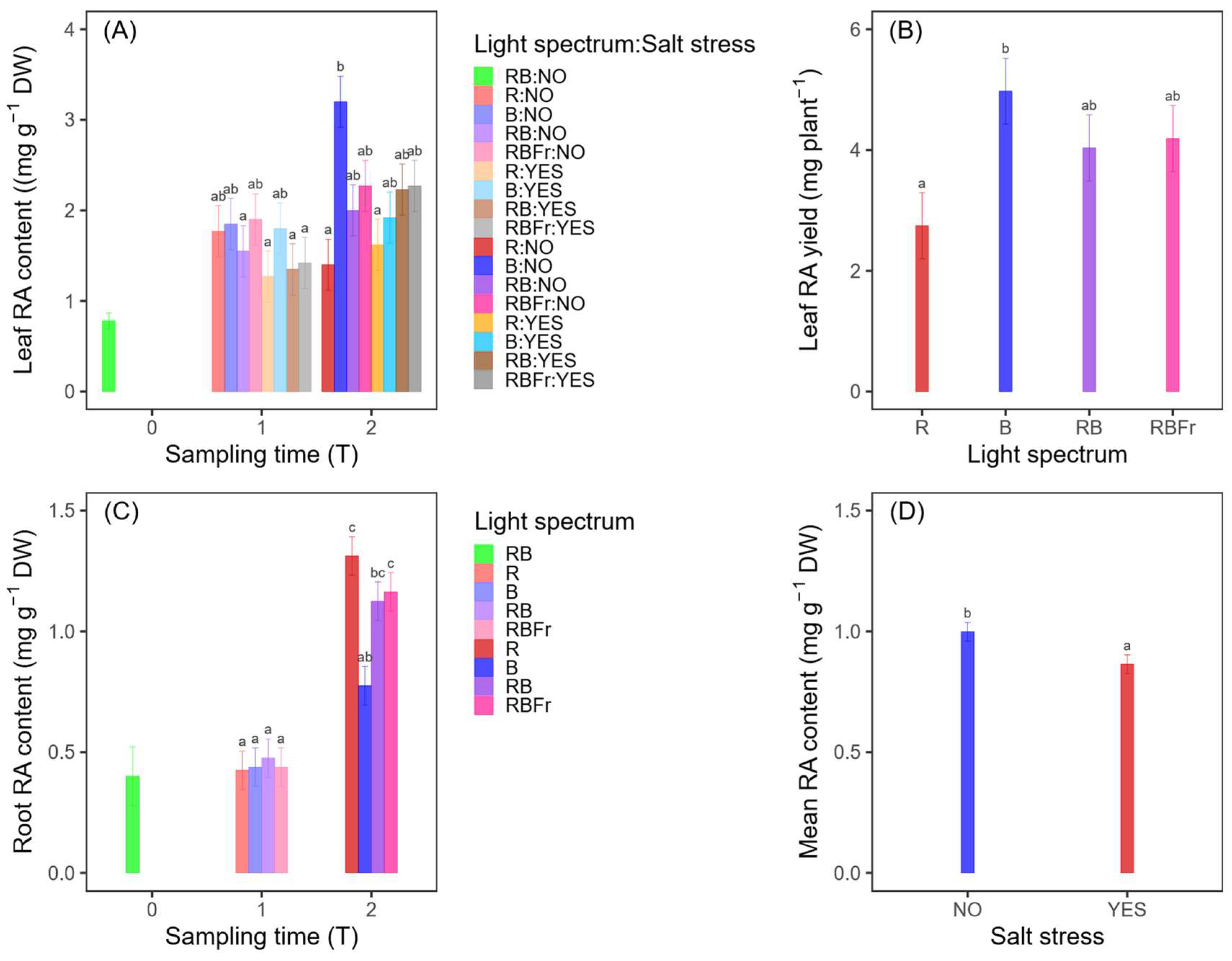 Horticulturae 11 01205 g002