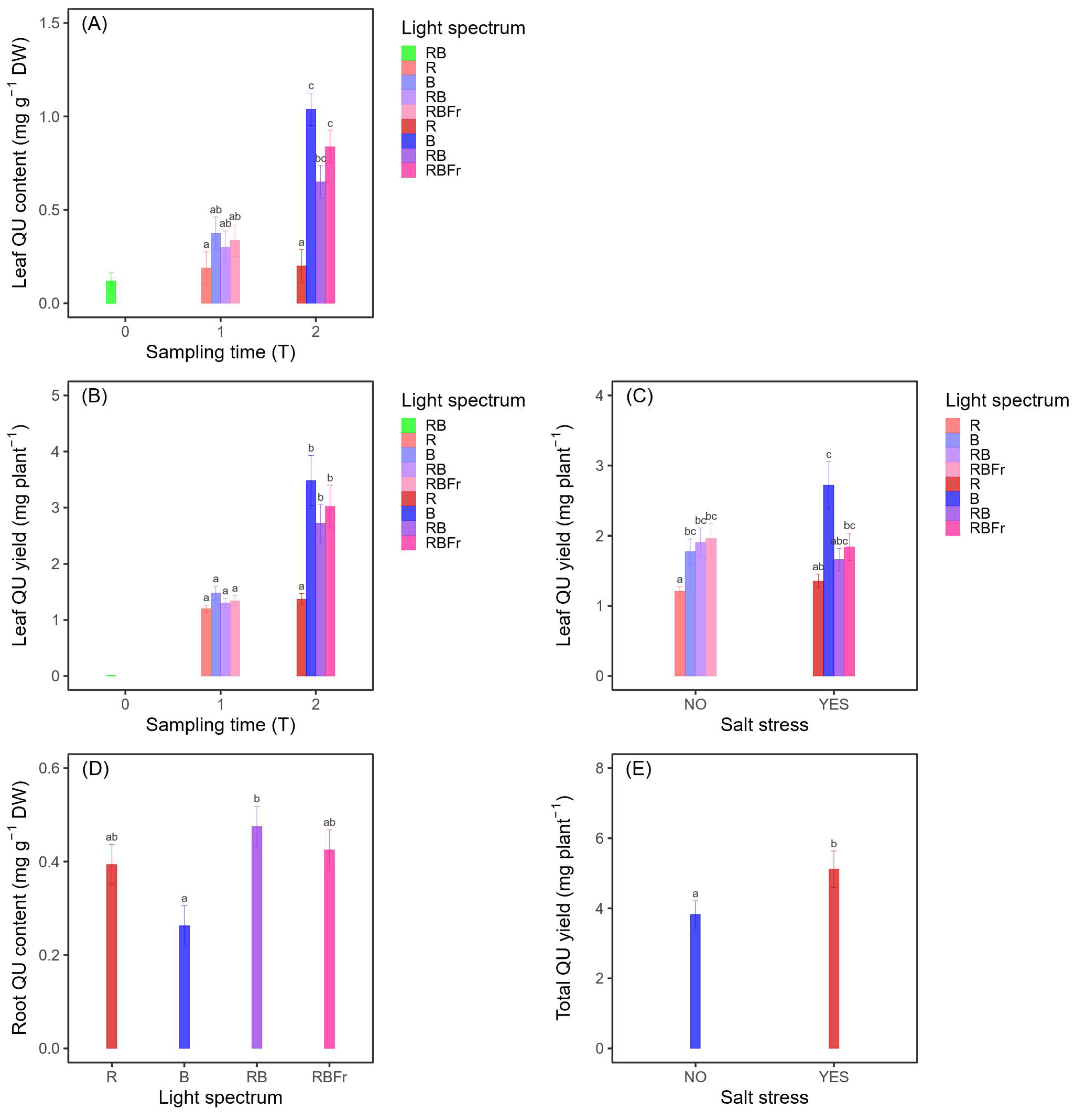 Horticulturae 11 01205 g003