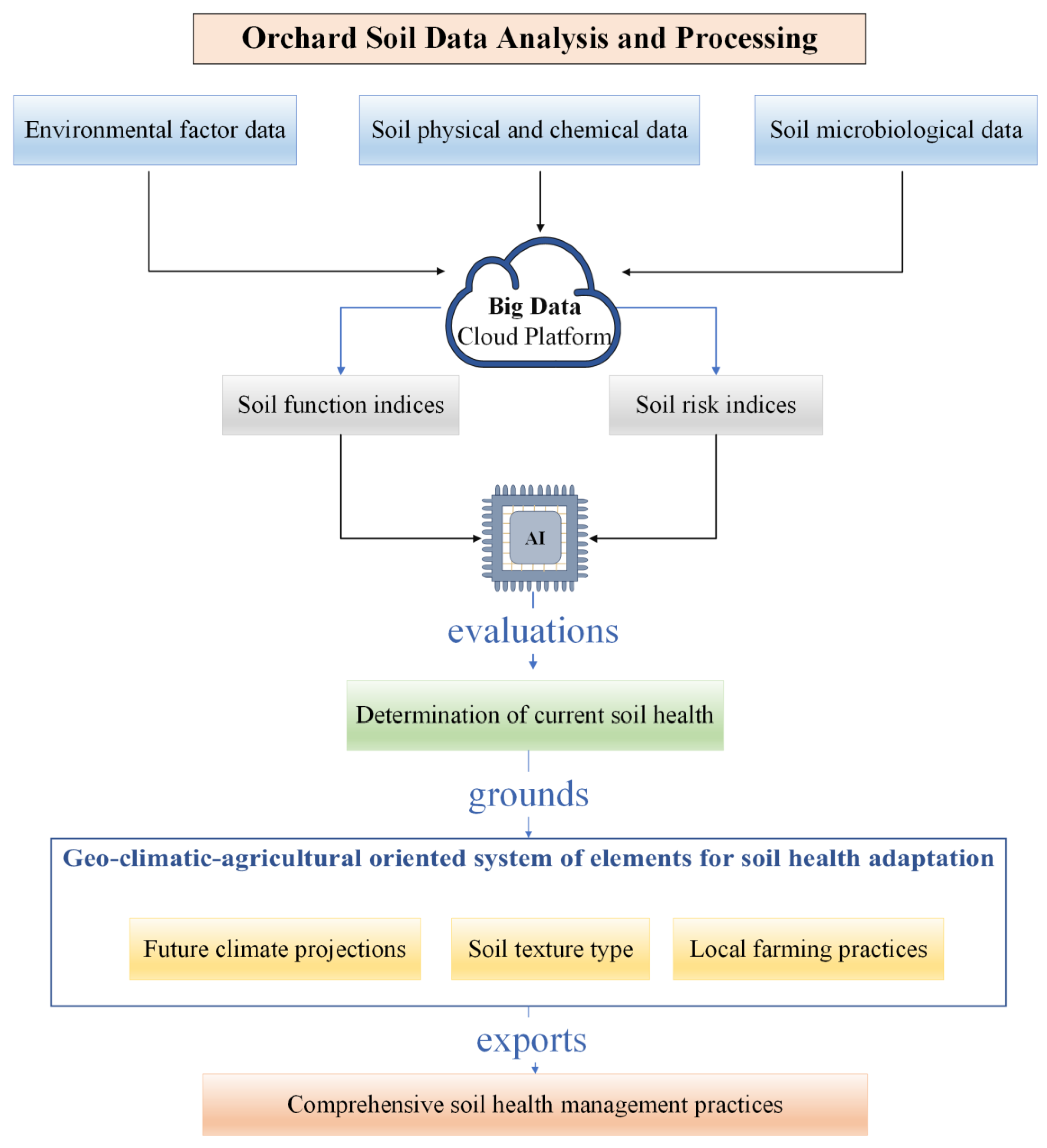 Horticulturae 11 01206 g003 Horticulturae 11 01206 g003