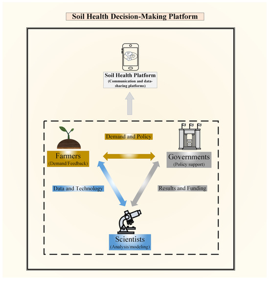 エフェクティブ・コミュニケーション ECP Orchard Soil Health—Current Challenges and Future Perspectives