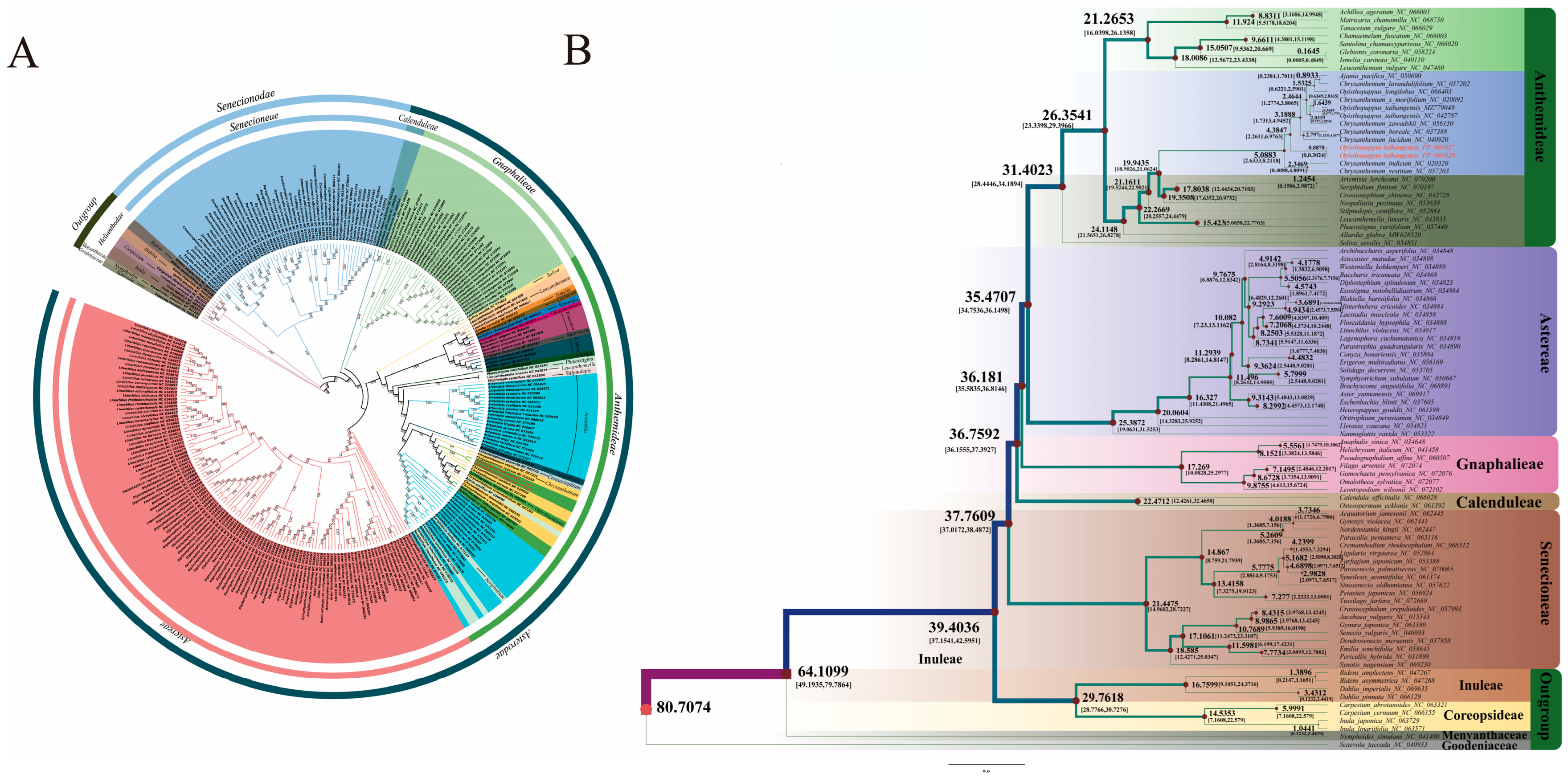 Horticulturae 11 01209 g002 Horticulturae 11 01209 g002
