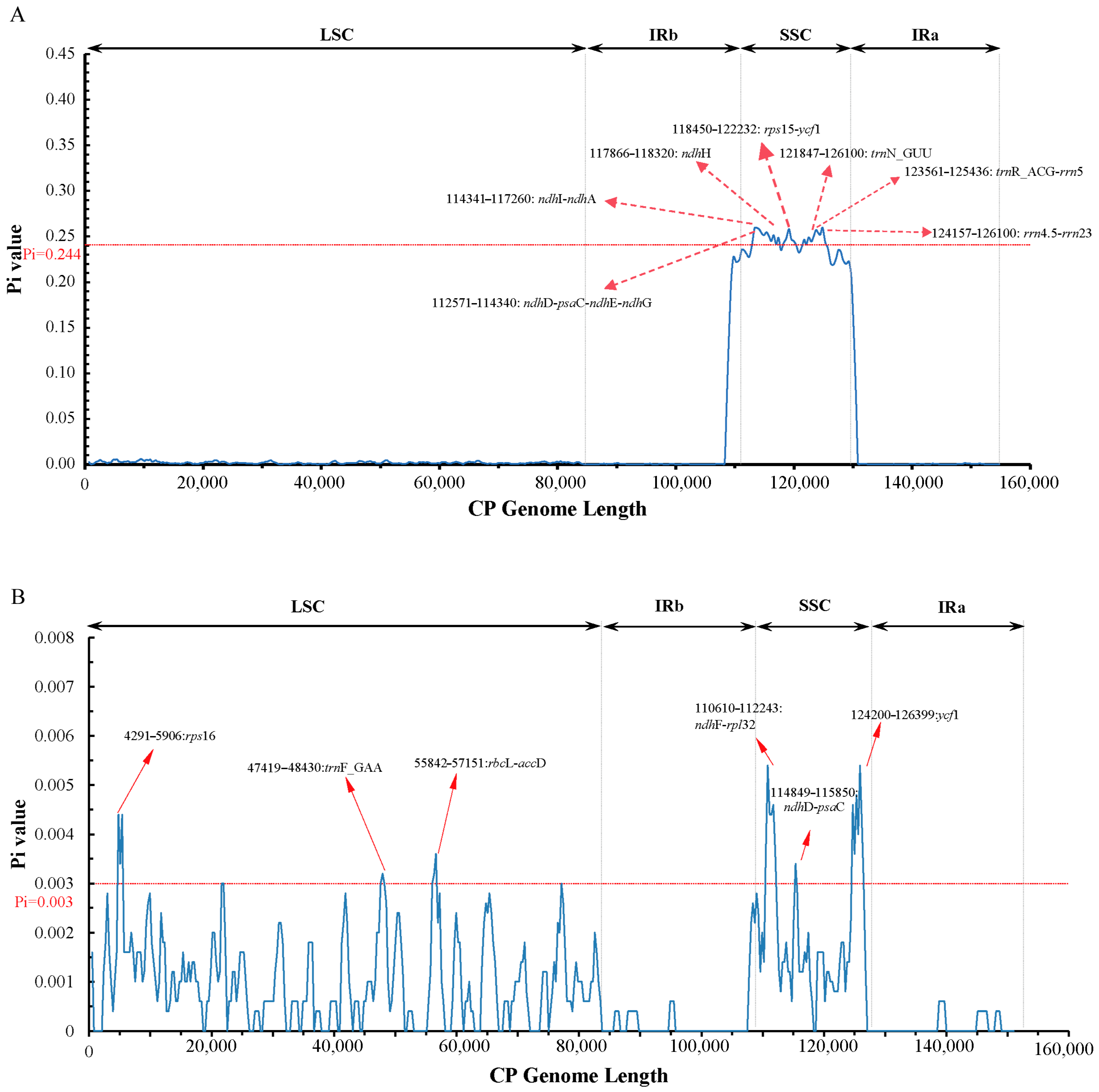 Horticulturae 11 01209 g005 Horticulturae 11 01209 g005