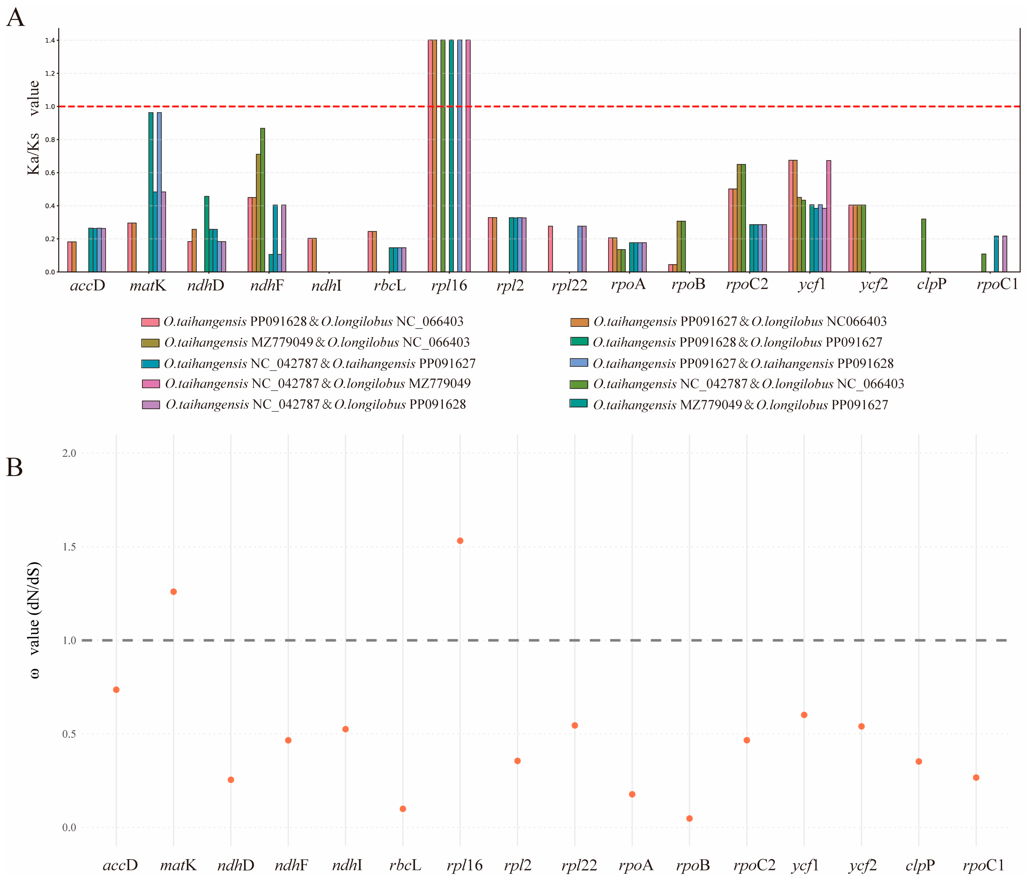 Horticulturae 11 01209 g008 Horticulturae 11 01209 g008