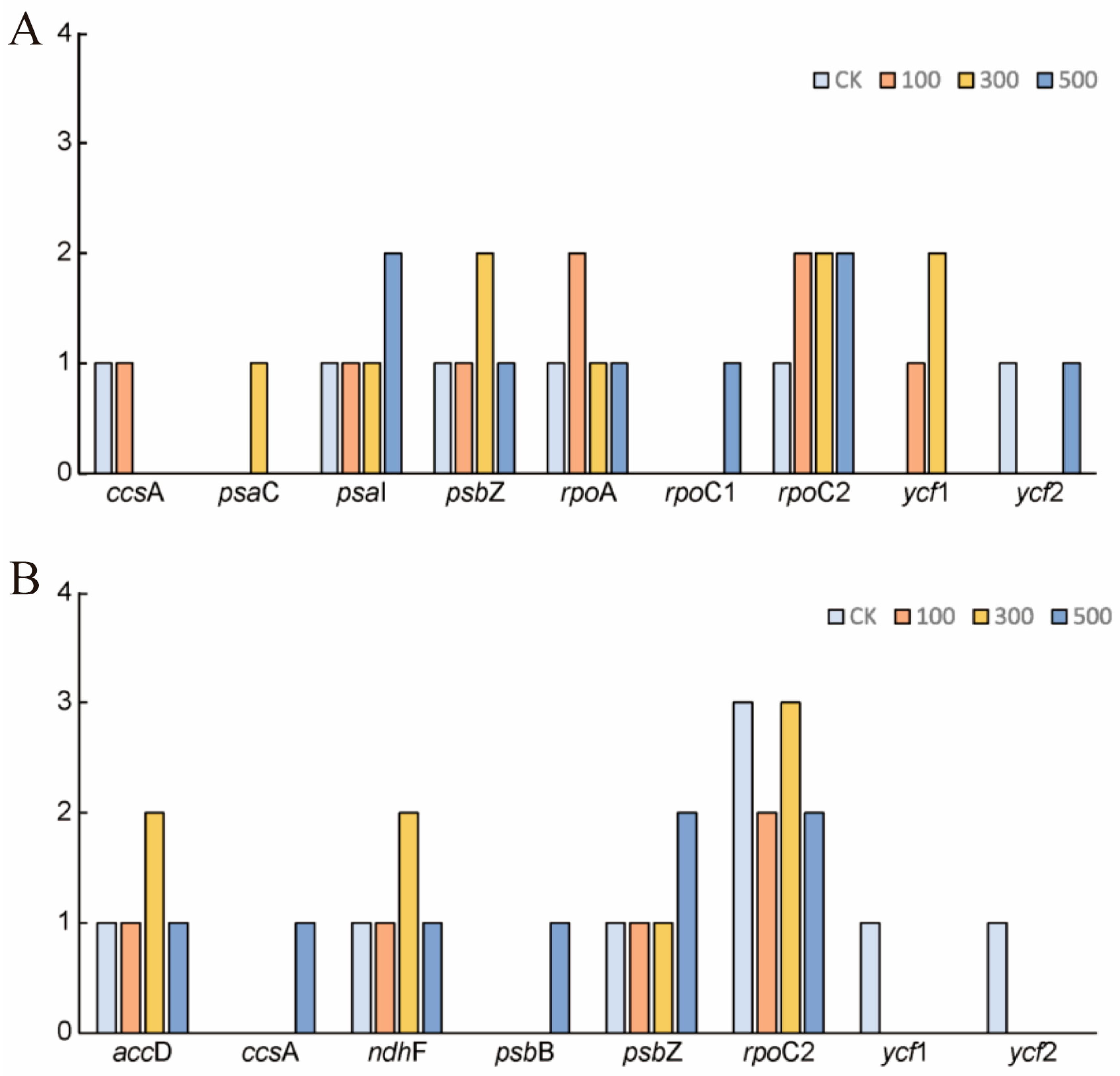 Horticulturae 11 01209 g009 Horticulturae 11 01209 g009