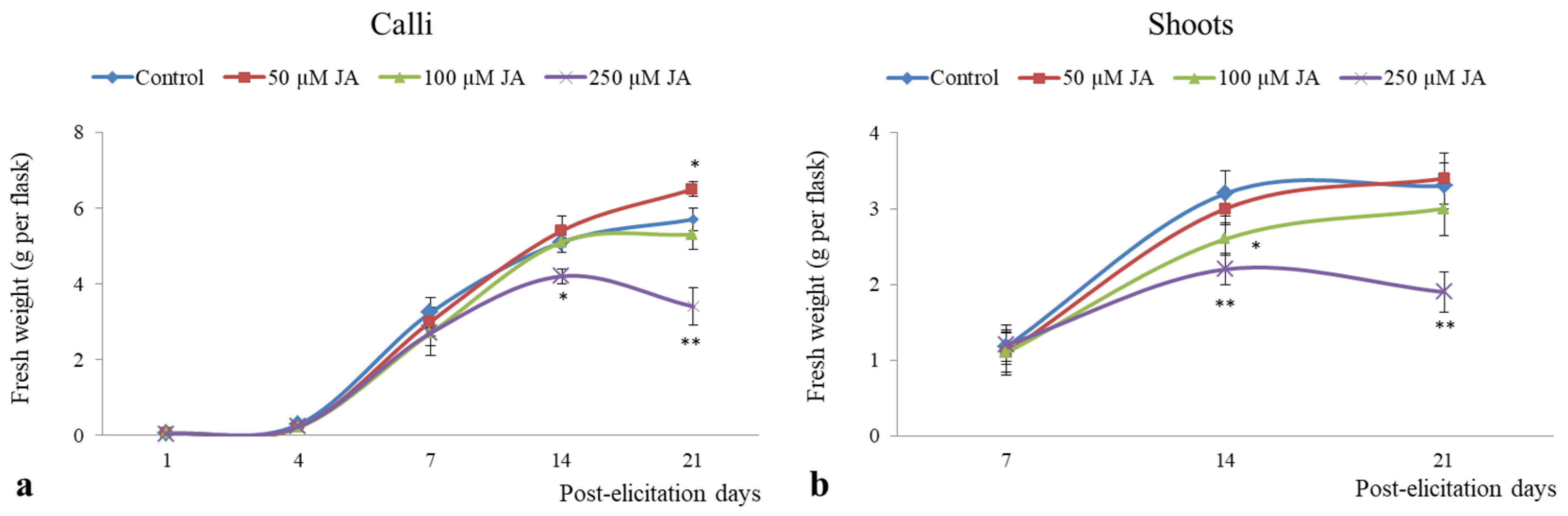 Horticulturae 11 01210 g002