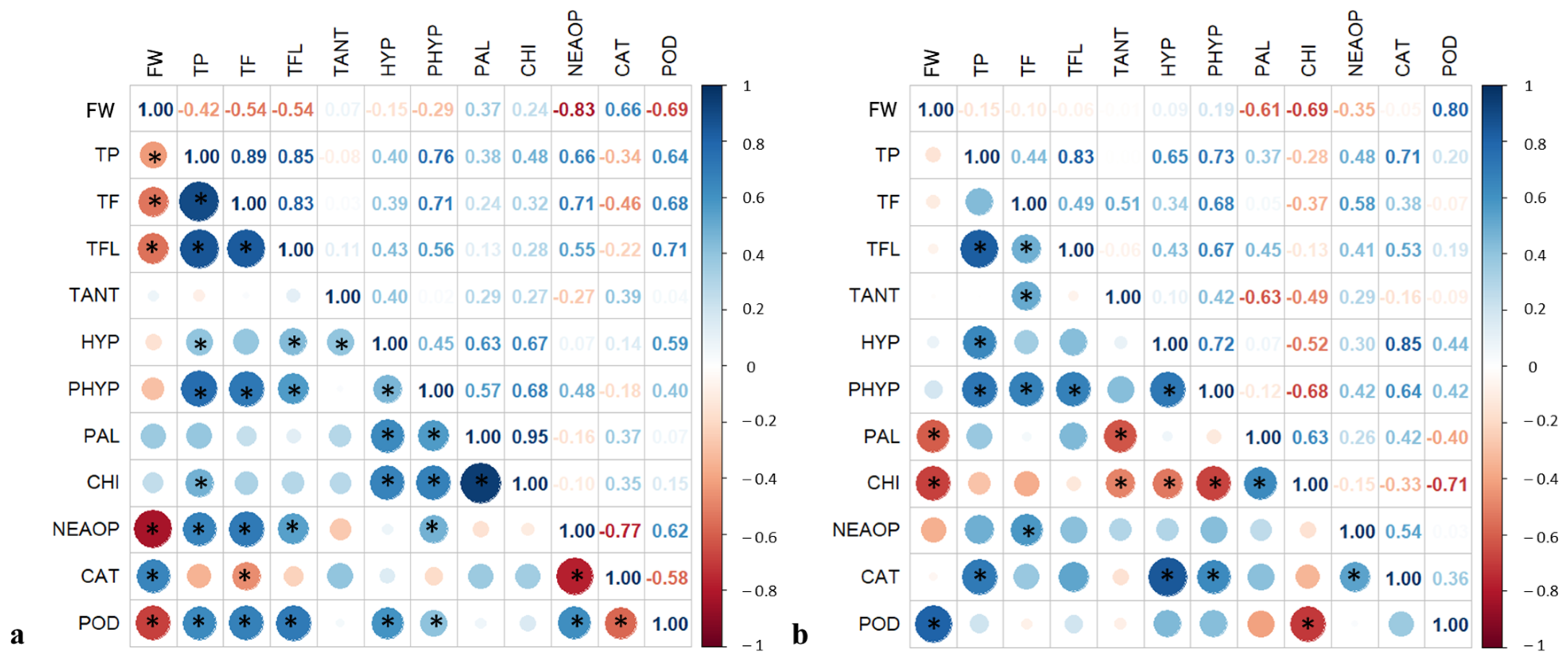Horticulturae 11 01210 g003