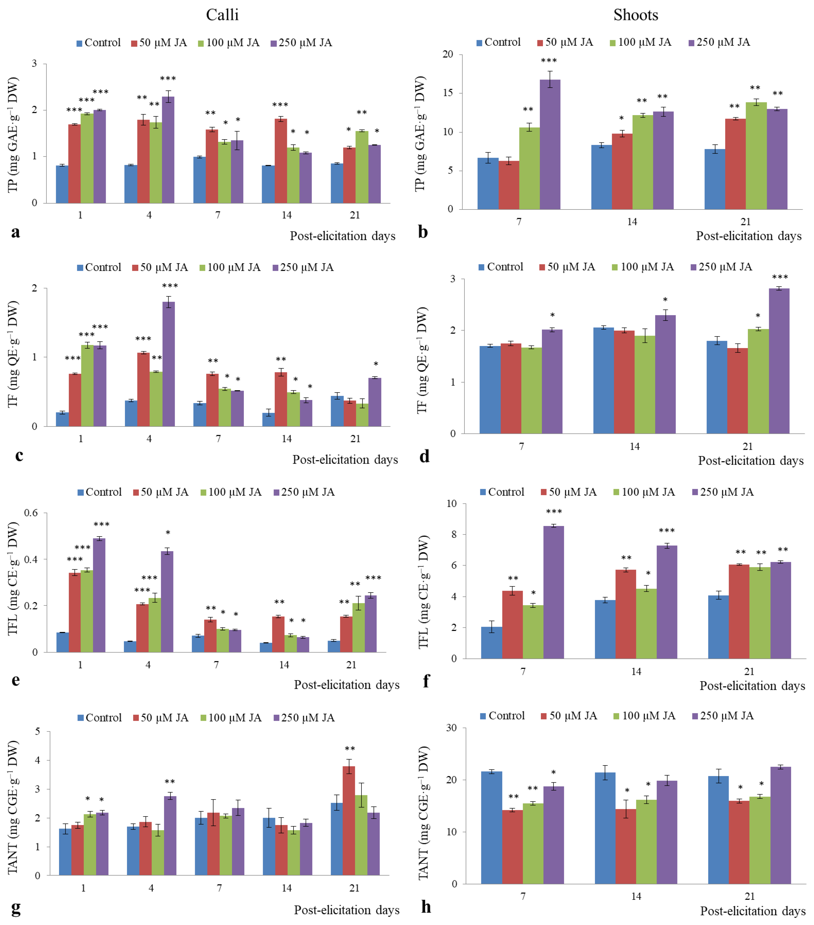 Horticulturae 11 01210 g004