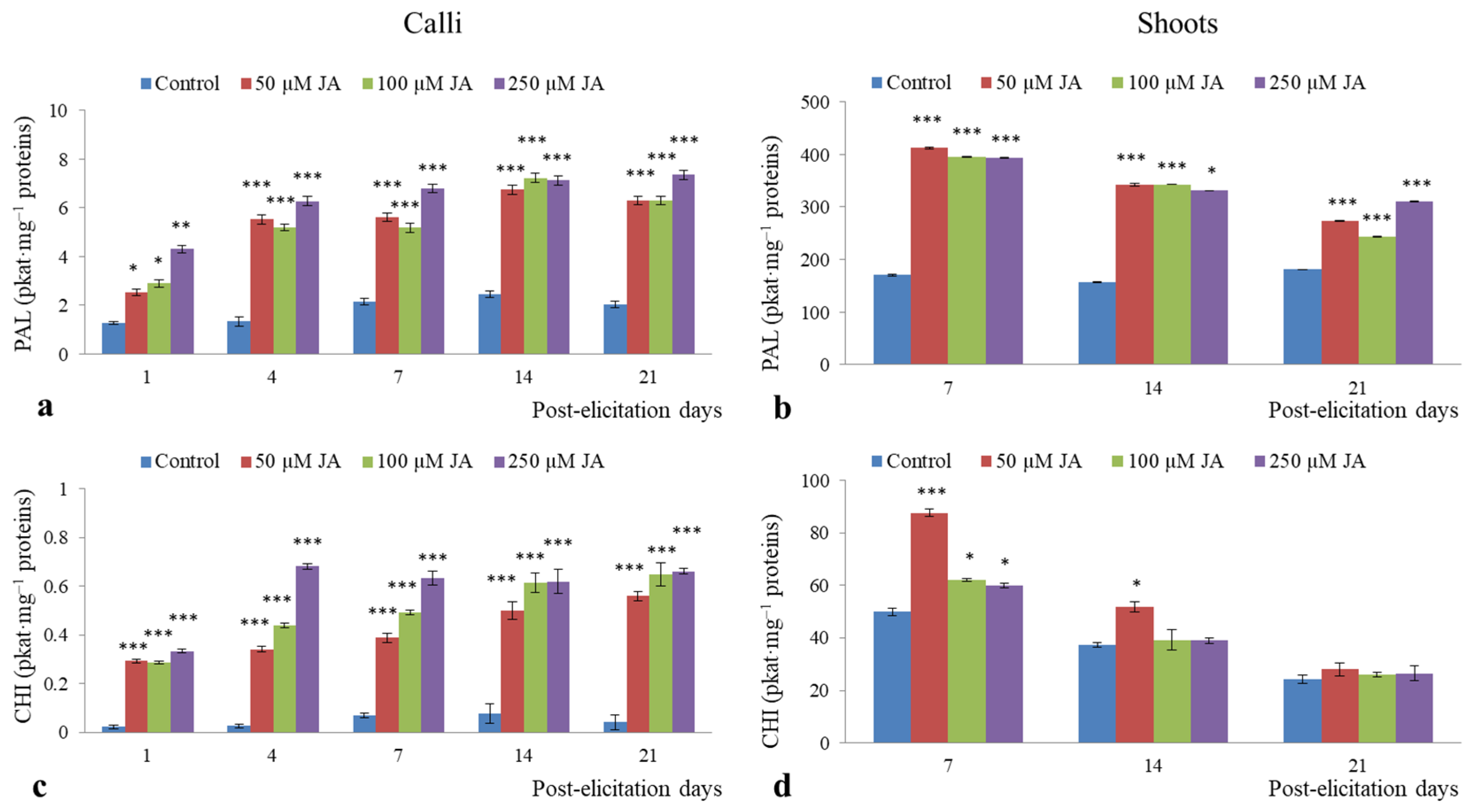 Horticulturae 11 01210 g005