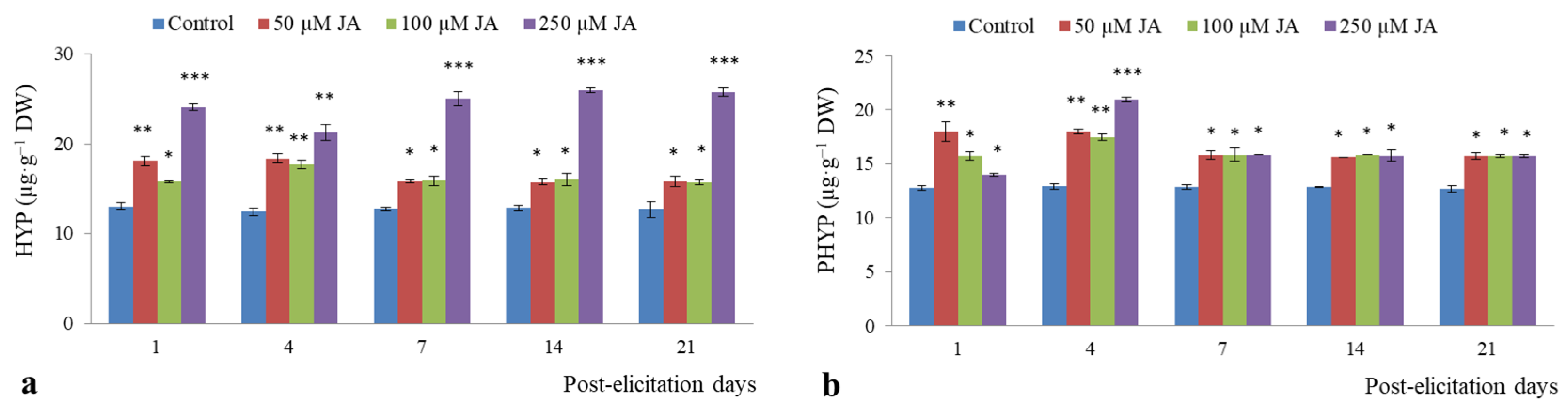 Horticulturae 11 01210 g006