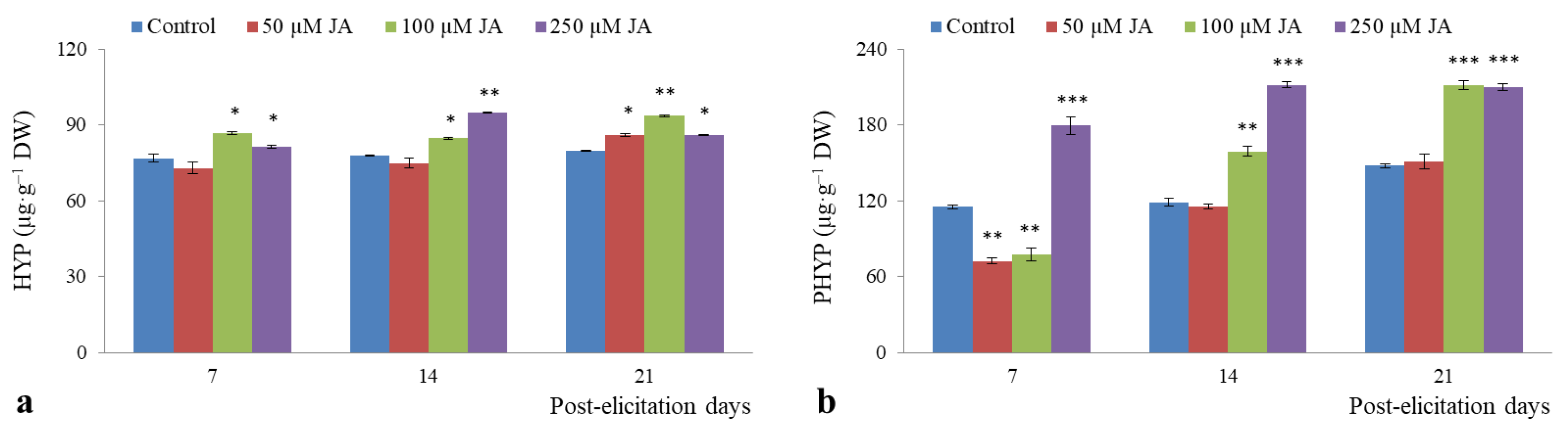 Horticulturae 11 01210 g007