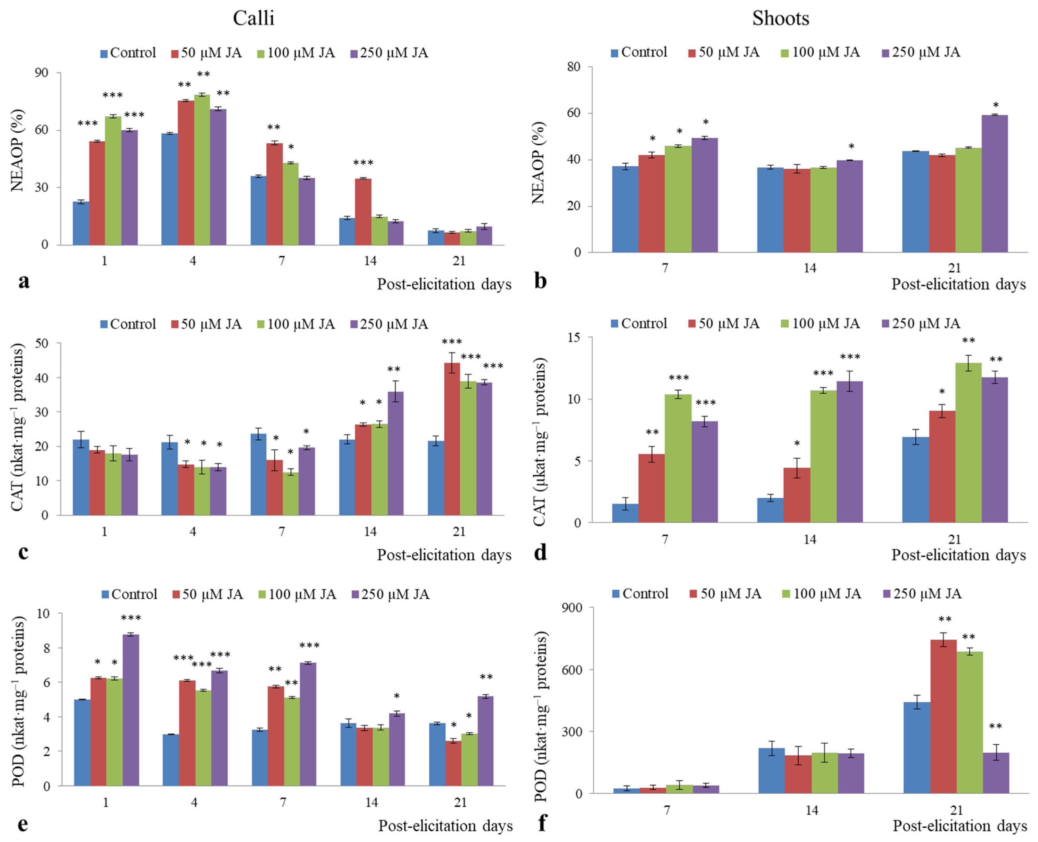 Horticulturae 11 01210 g008