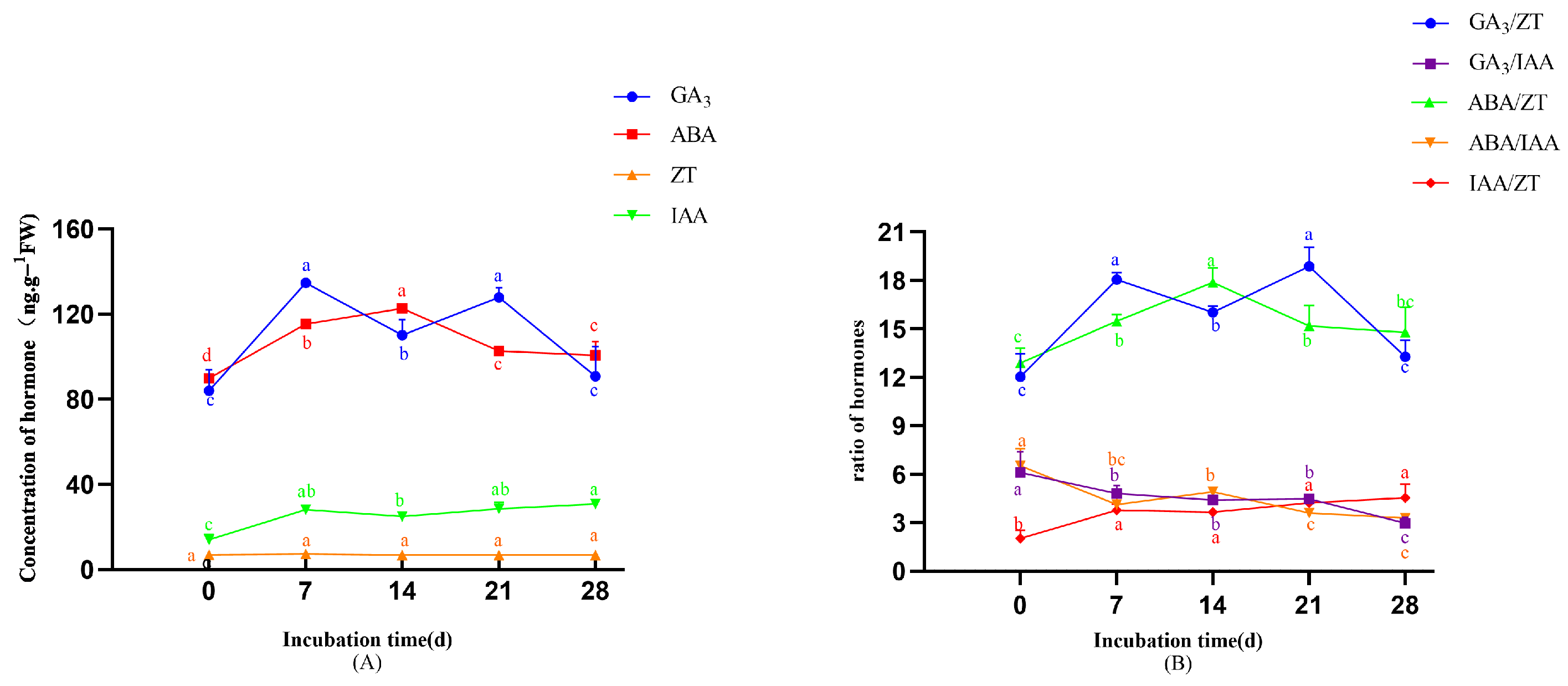 Horticulturae 11 01212 g006