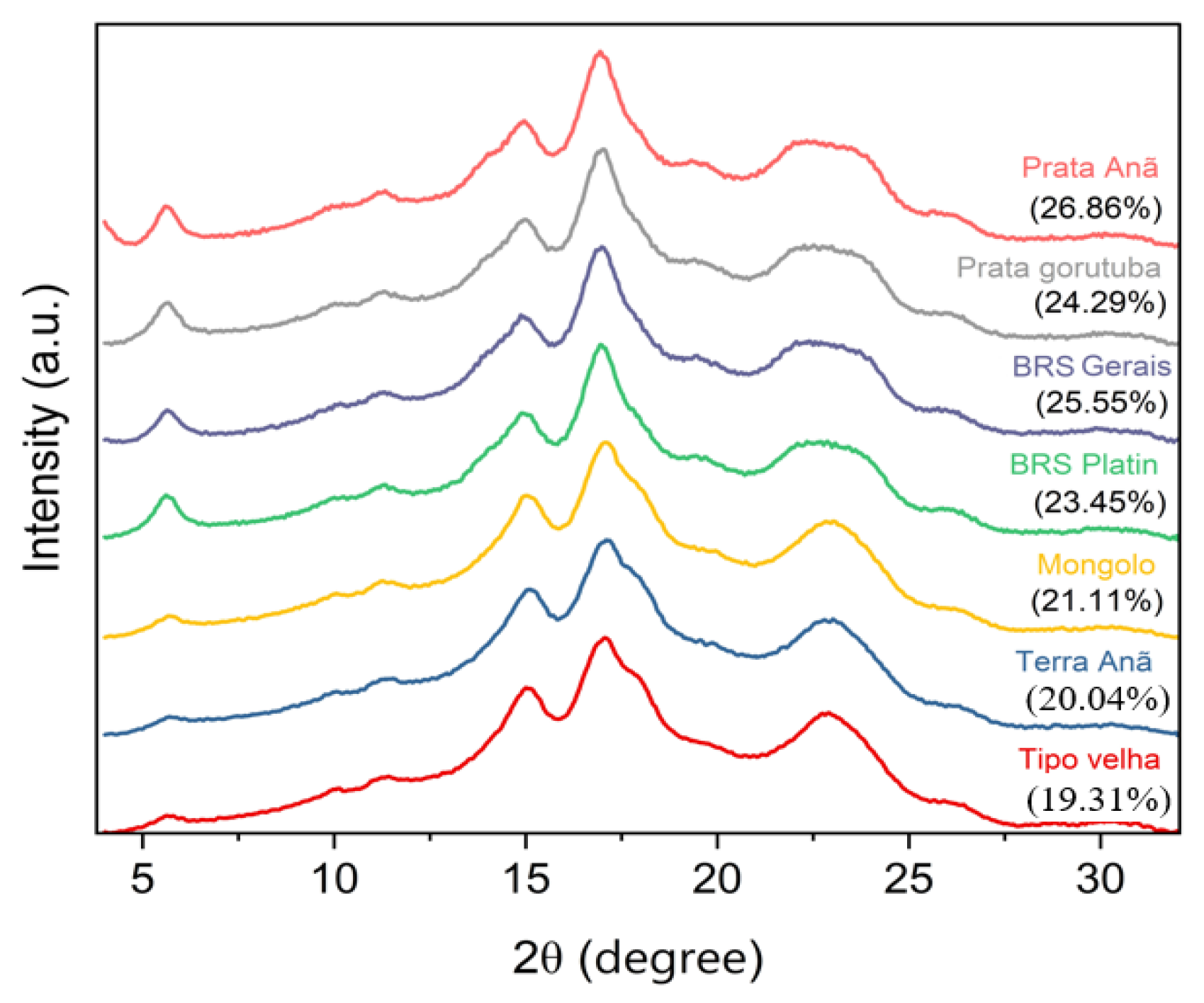 Horticulturae 11 01214 g003 Horticulturae 11 01214 g003