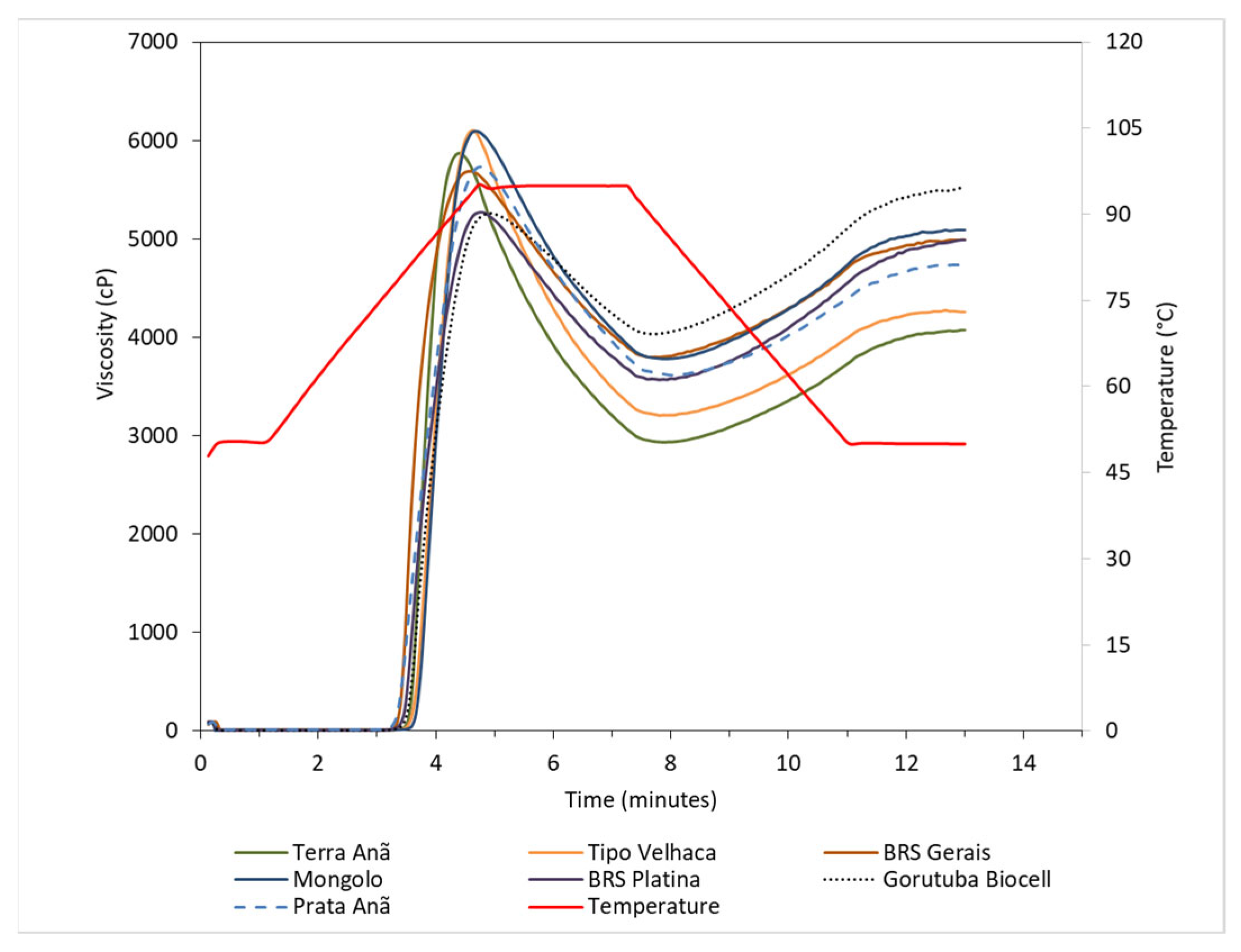 Horticulturae 11 01214 g004 Horticulturae 11 01214 g004