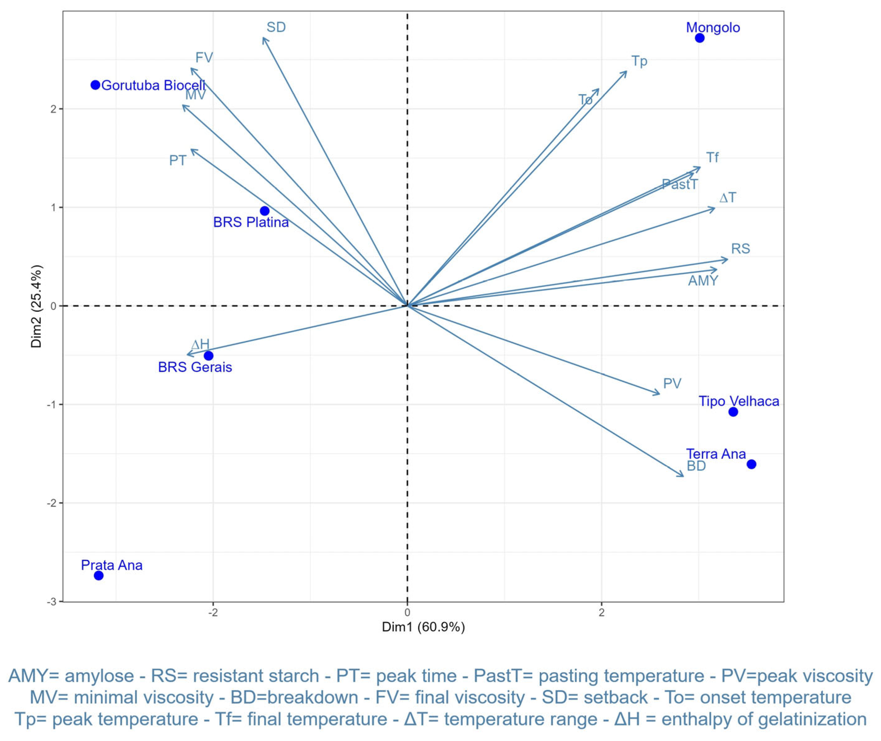 Horticulturae 11 01214 g006 Horticulturae 11 01214 g006