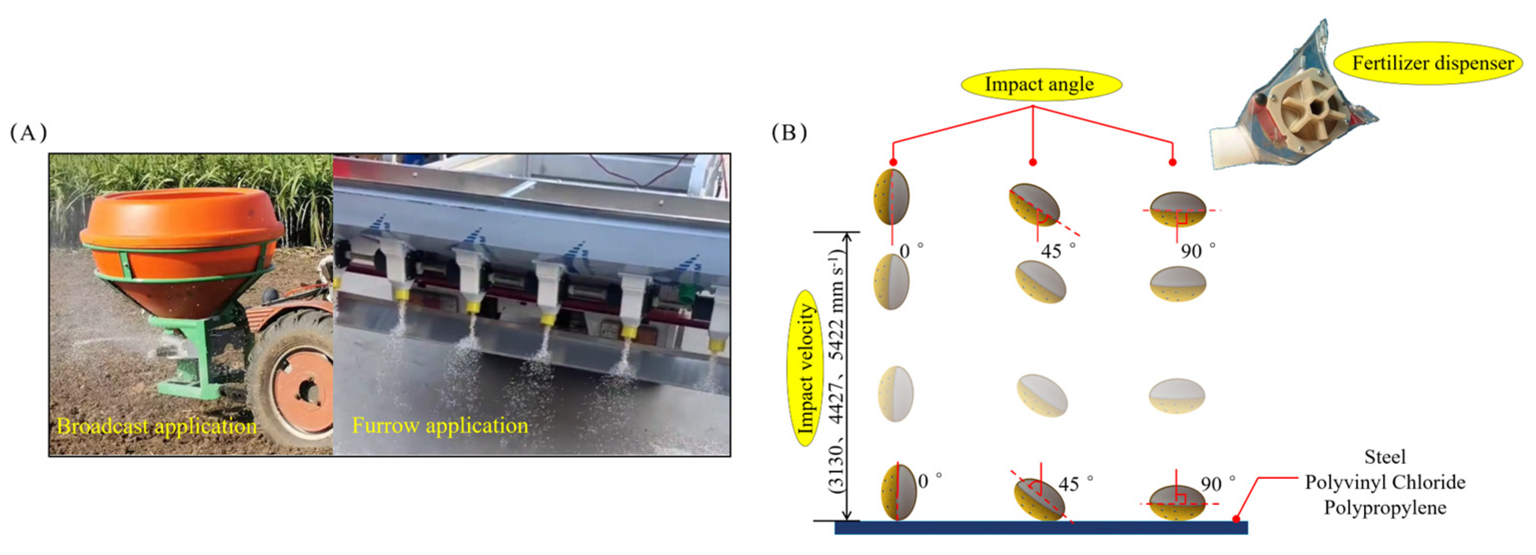 Horticulturae 11 01215 g007