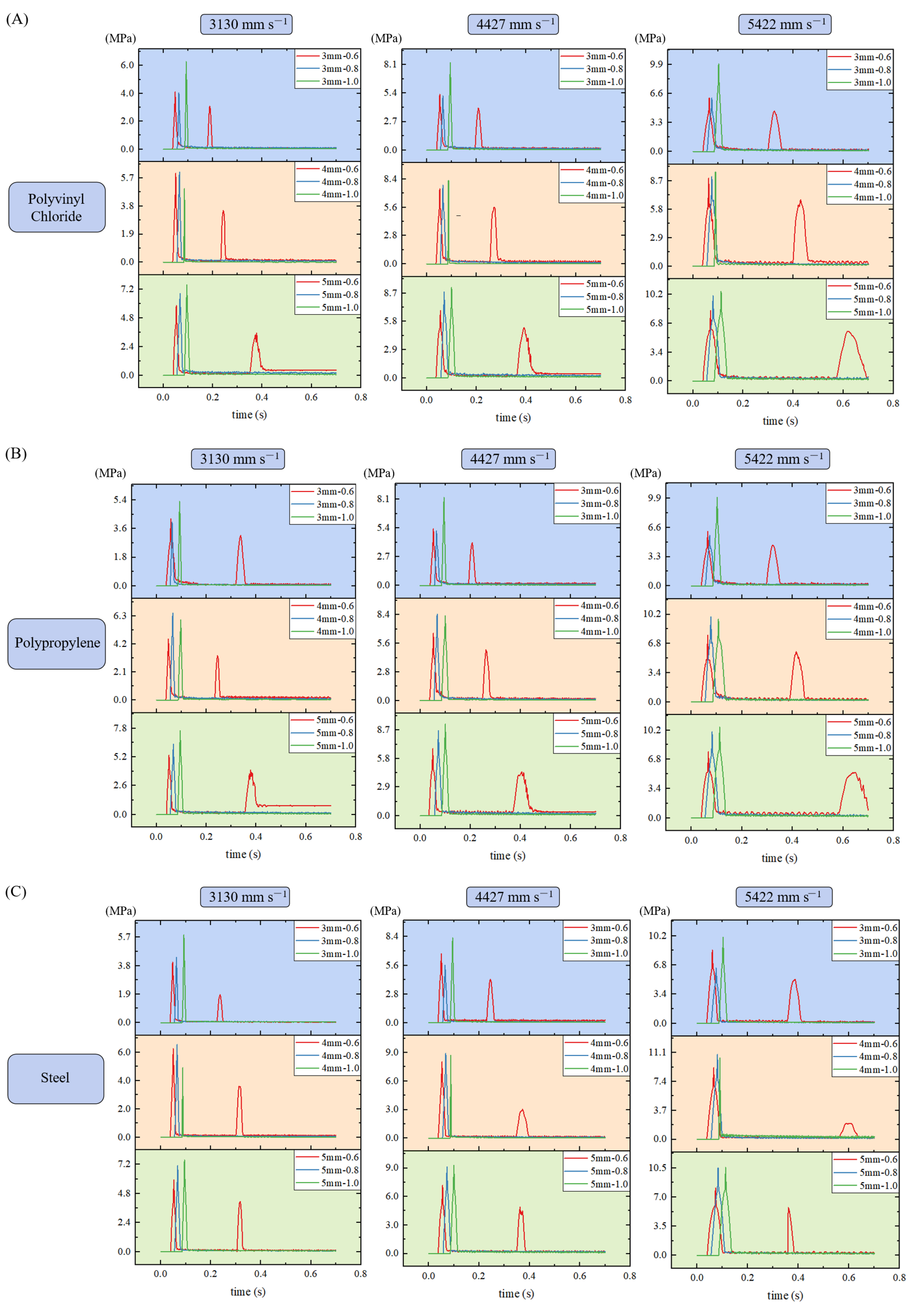 Horticulturae 11 01215 g009