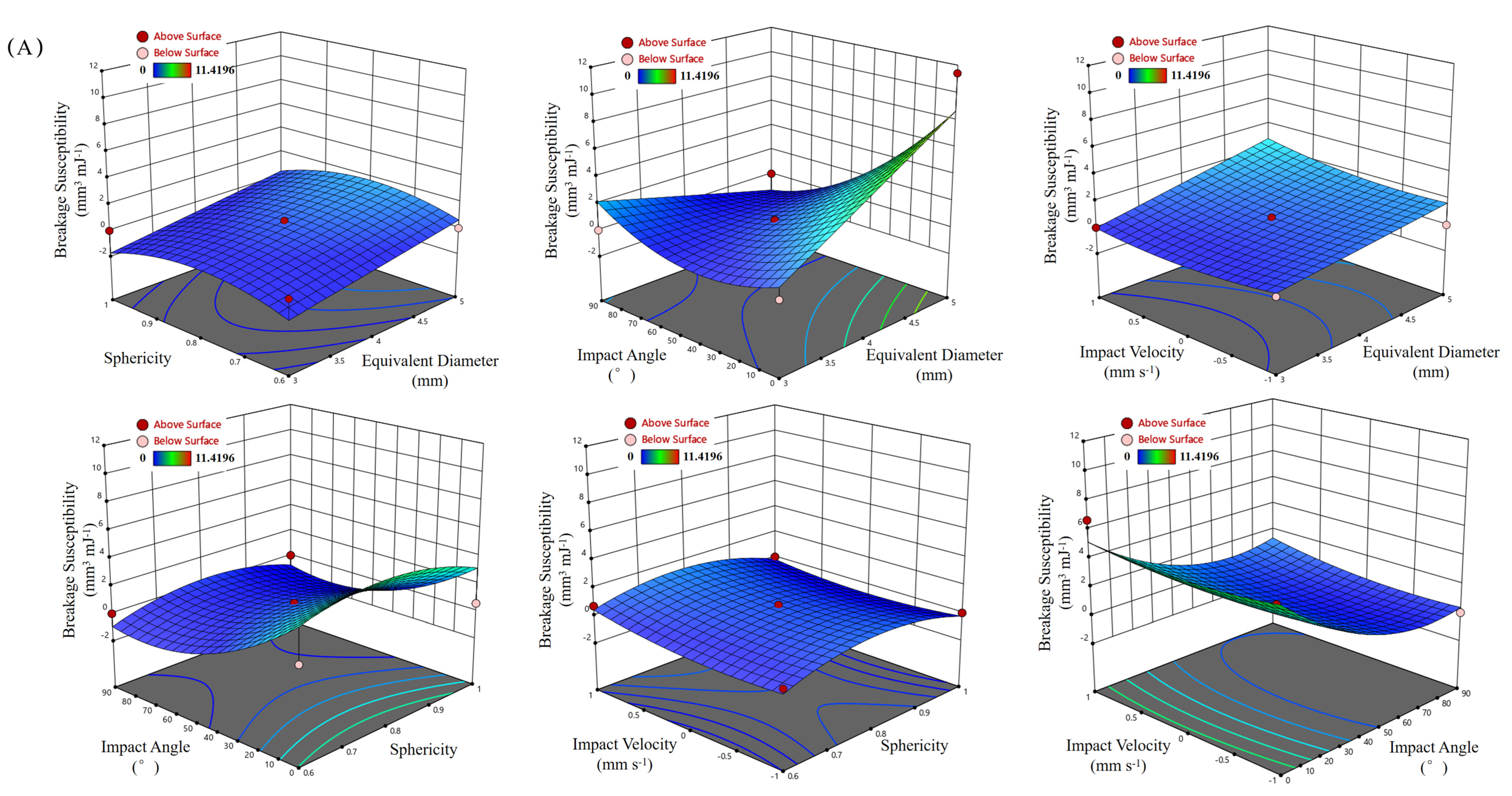 Horticulturae 11 01215 g011a
