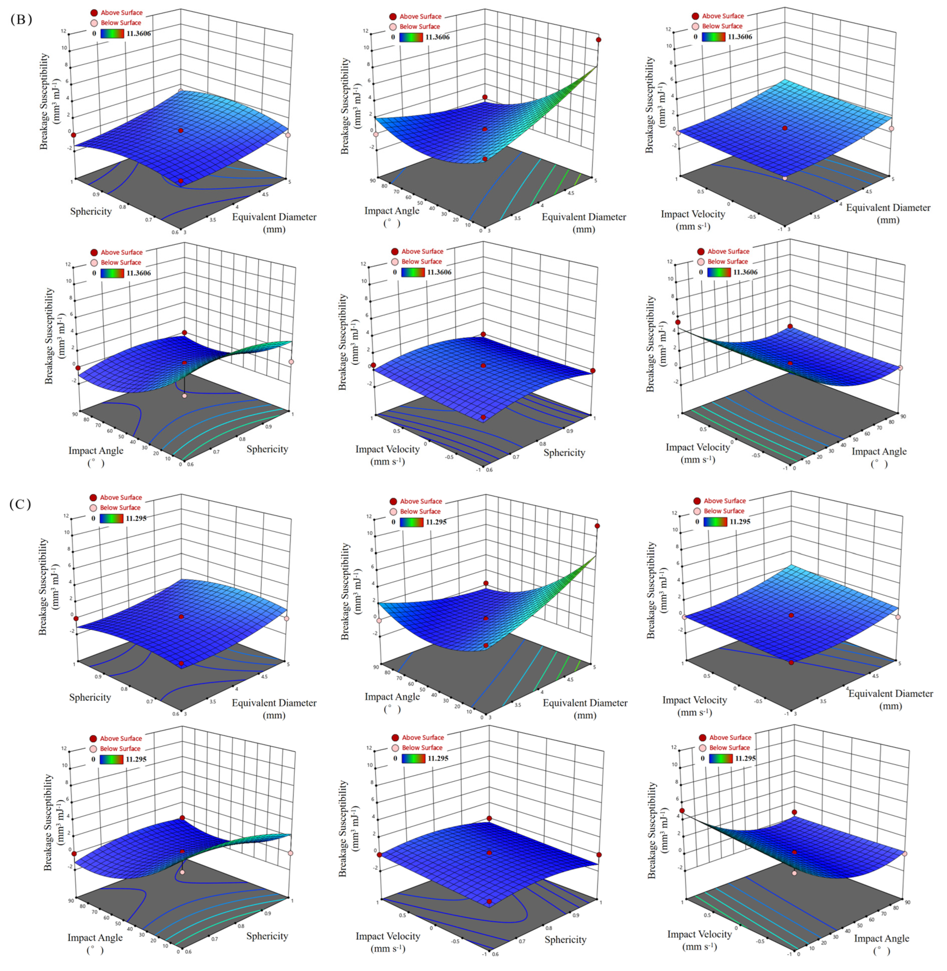 Horticulturae 11 01215 g011b