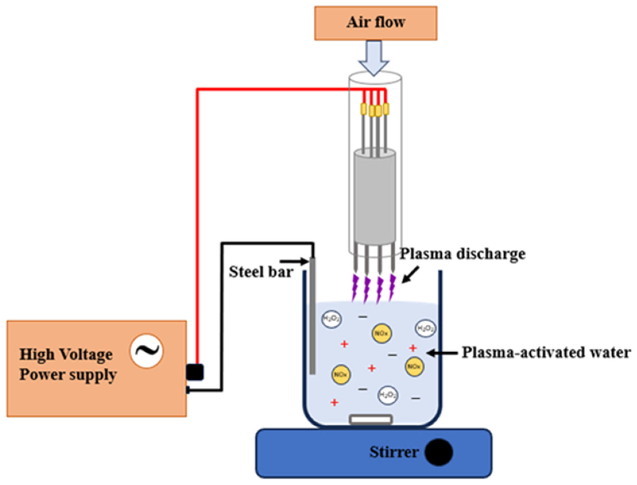 Horticulturae 11 01218 g001