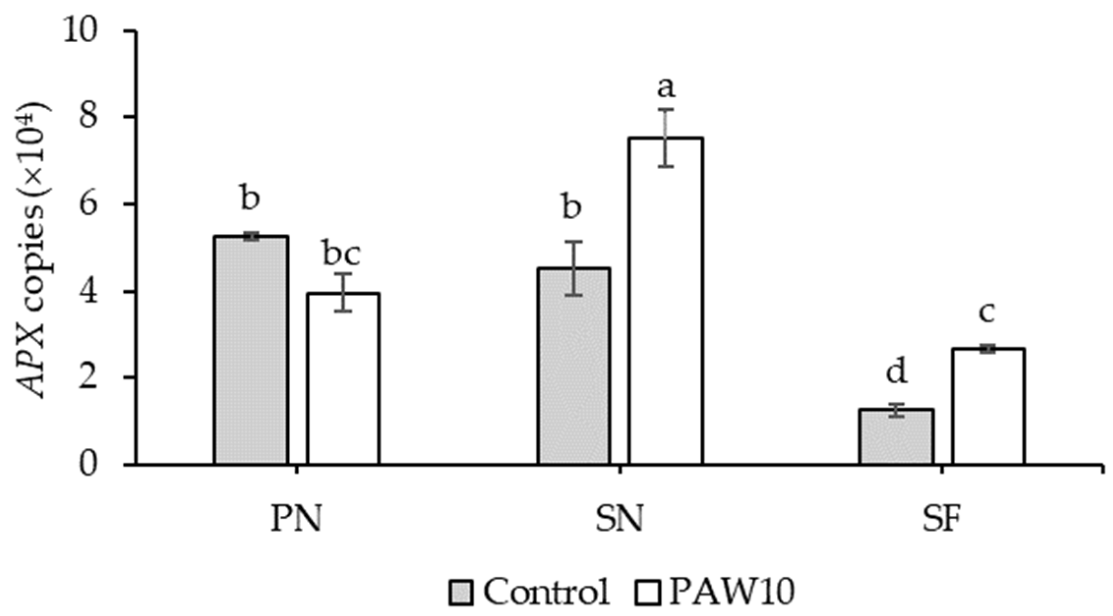 Horticulturae 11 01218 g002