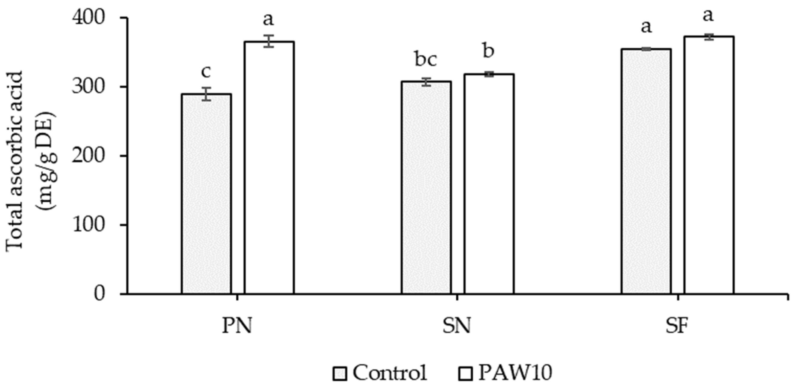 Horticulturae 11 01218 g003