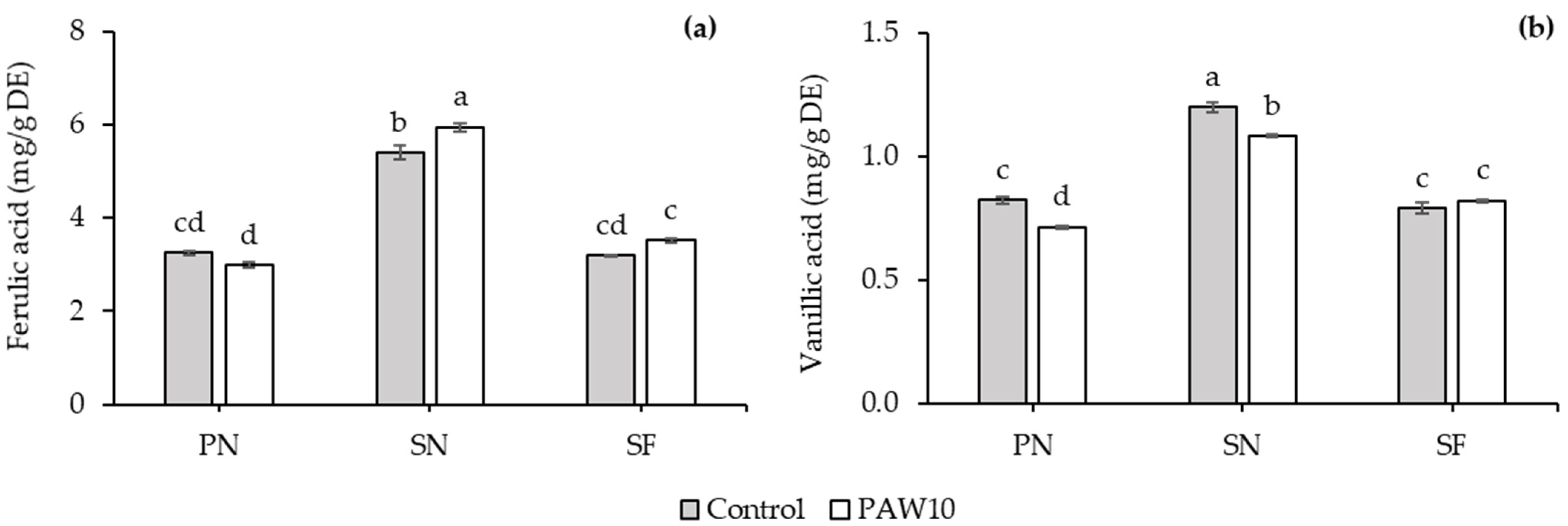 Horticulturae 11 01218 g004