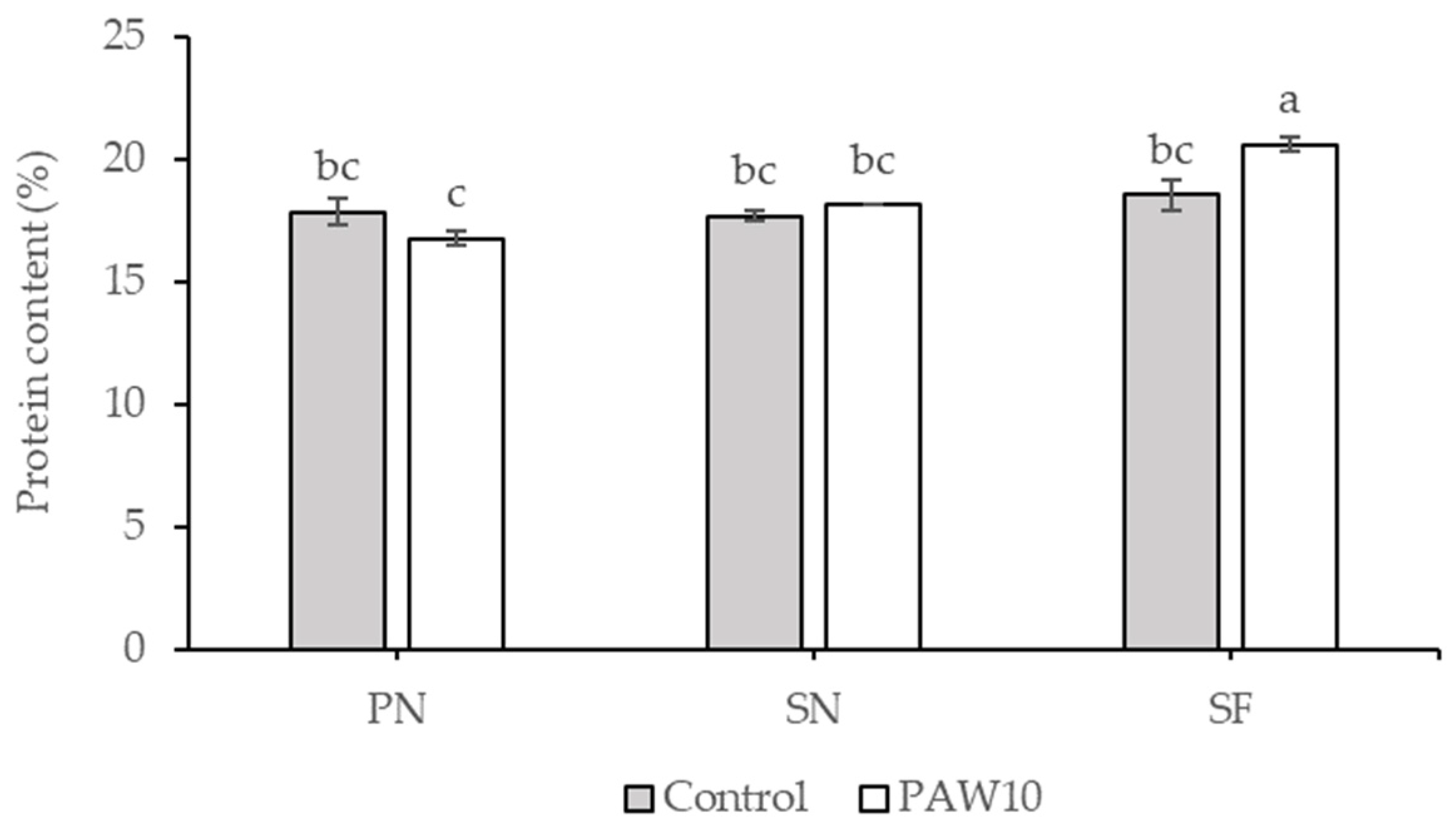 Horticulturae 11 01218 g005