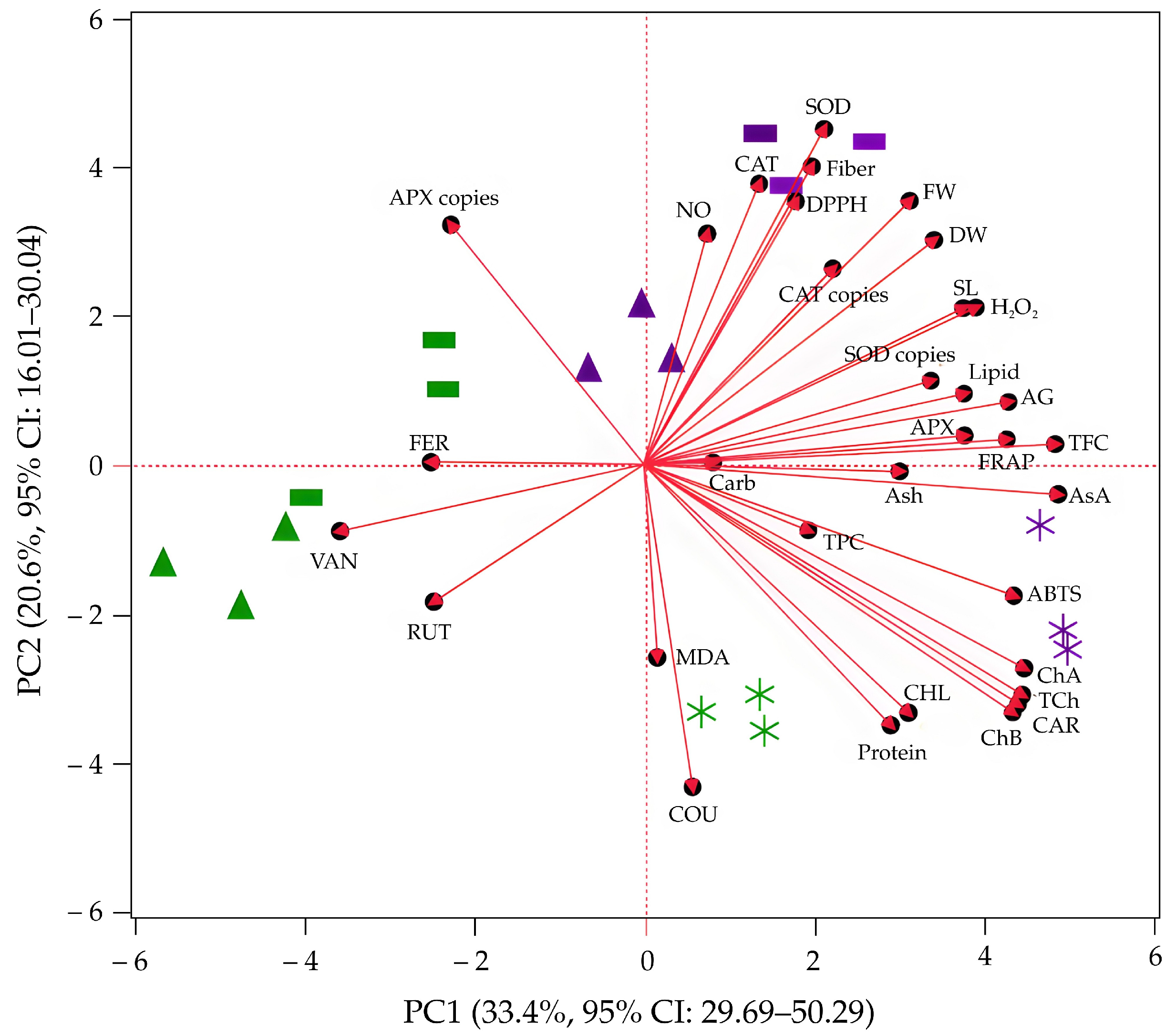 Horticulturae 11 01218 g006