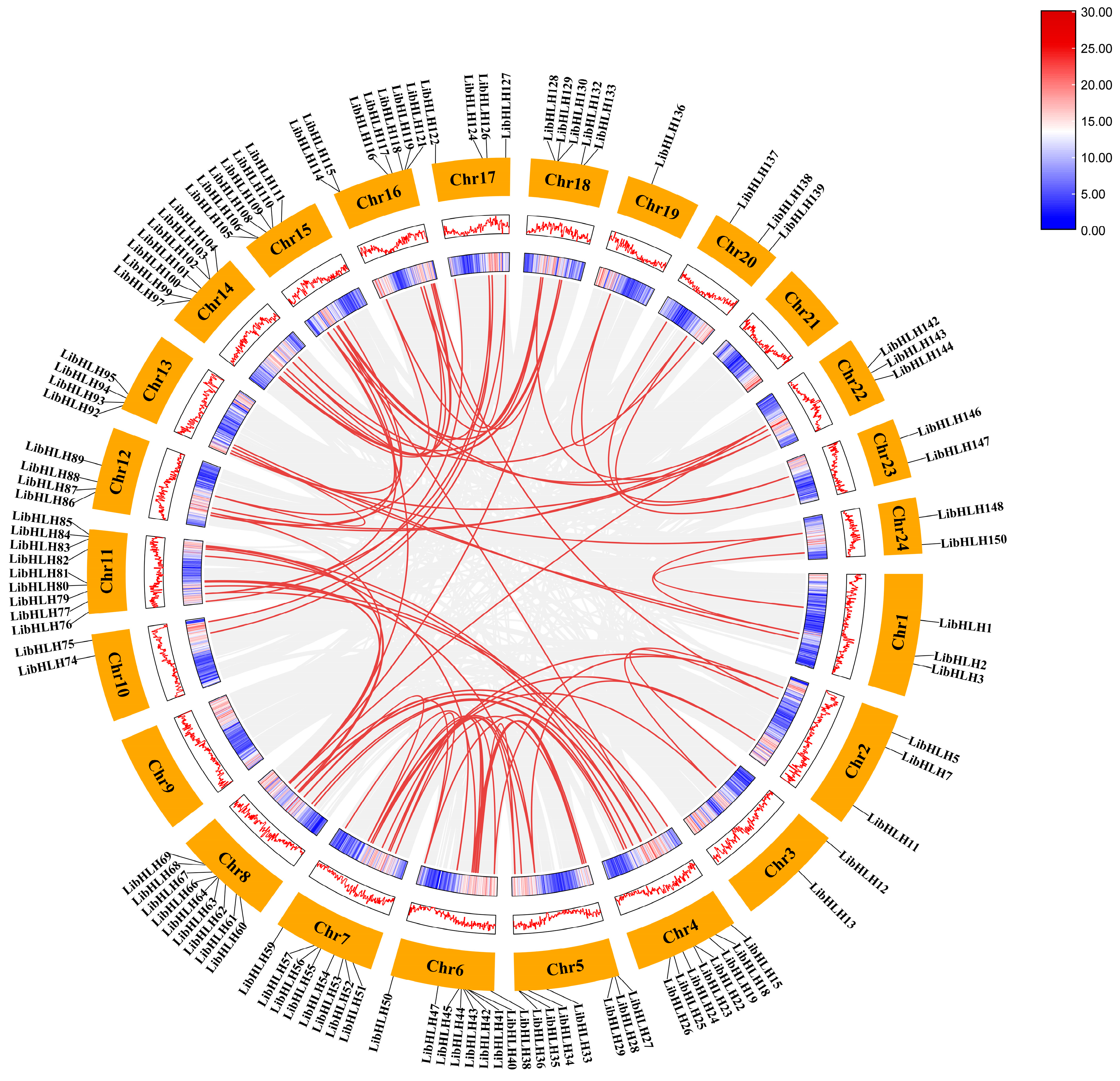 Horticulturae 11 01219 g004 Horticulturae 11 01219 g004