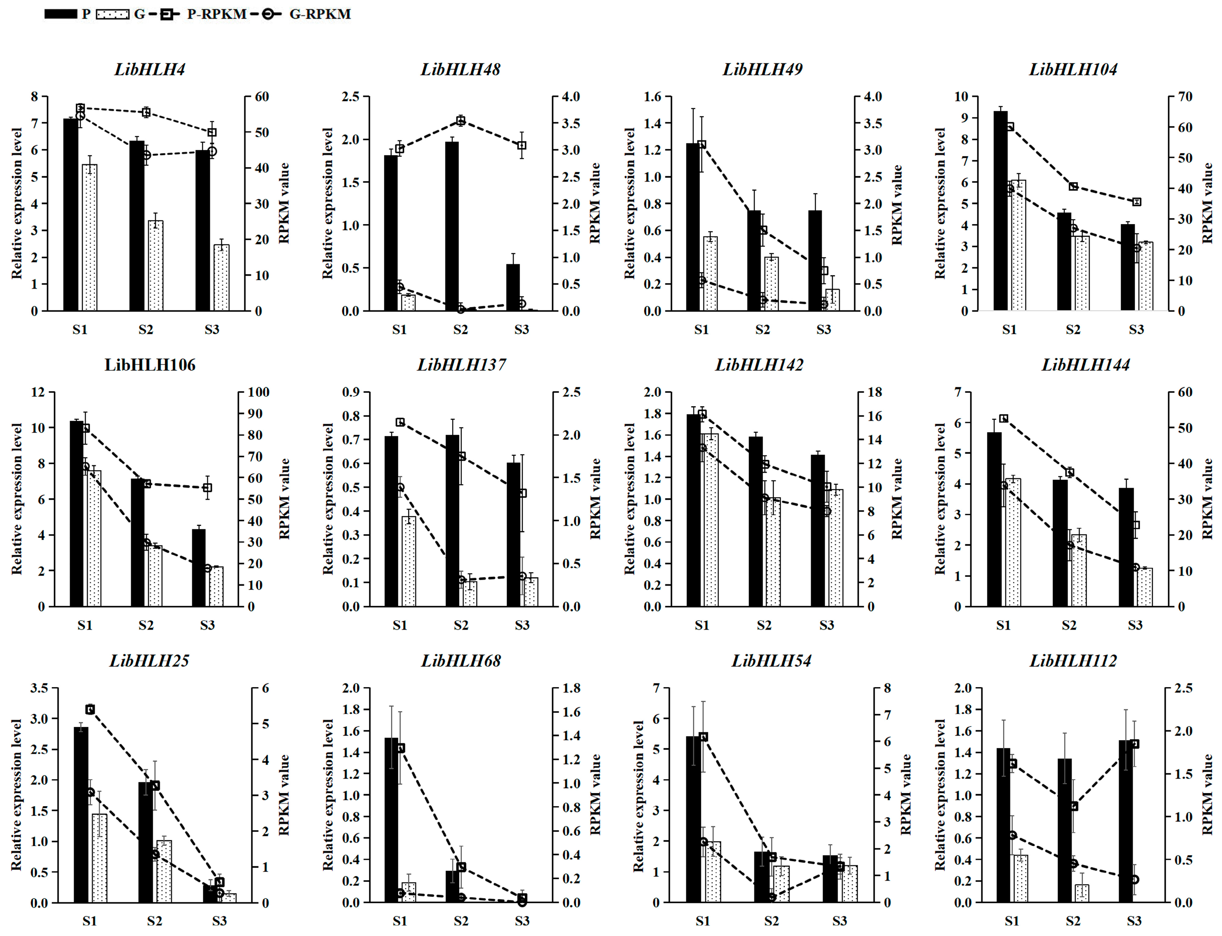 Horticulturae 11 01219 g008 Horticulturae 11 01219 g008