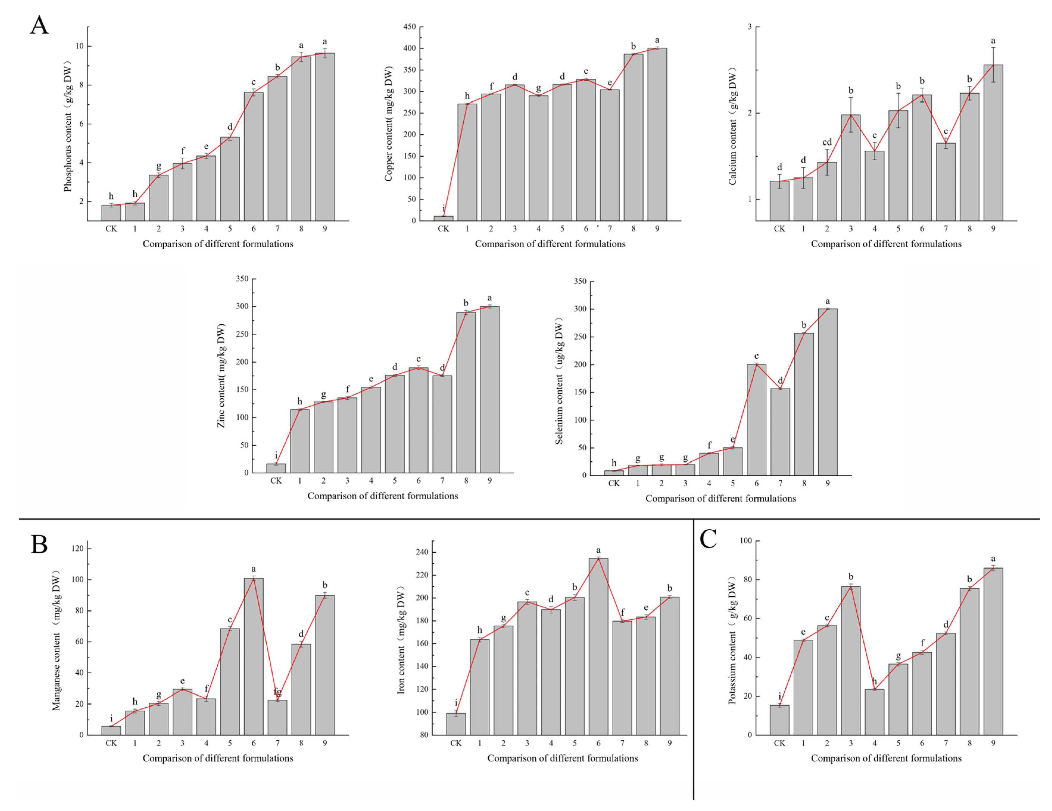 Horticulturae 11 01220 g004