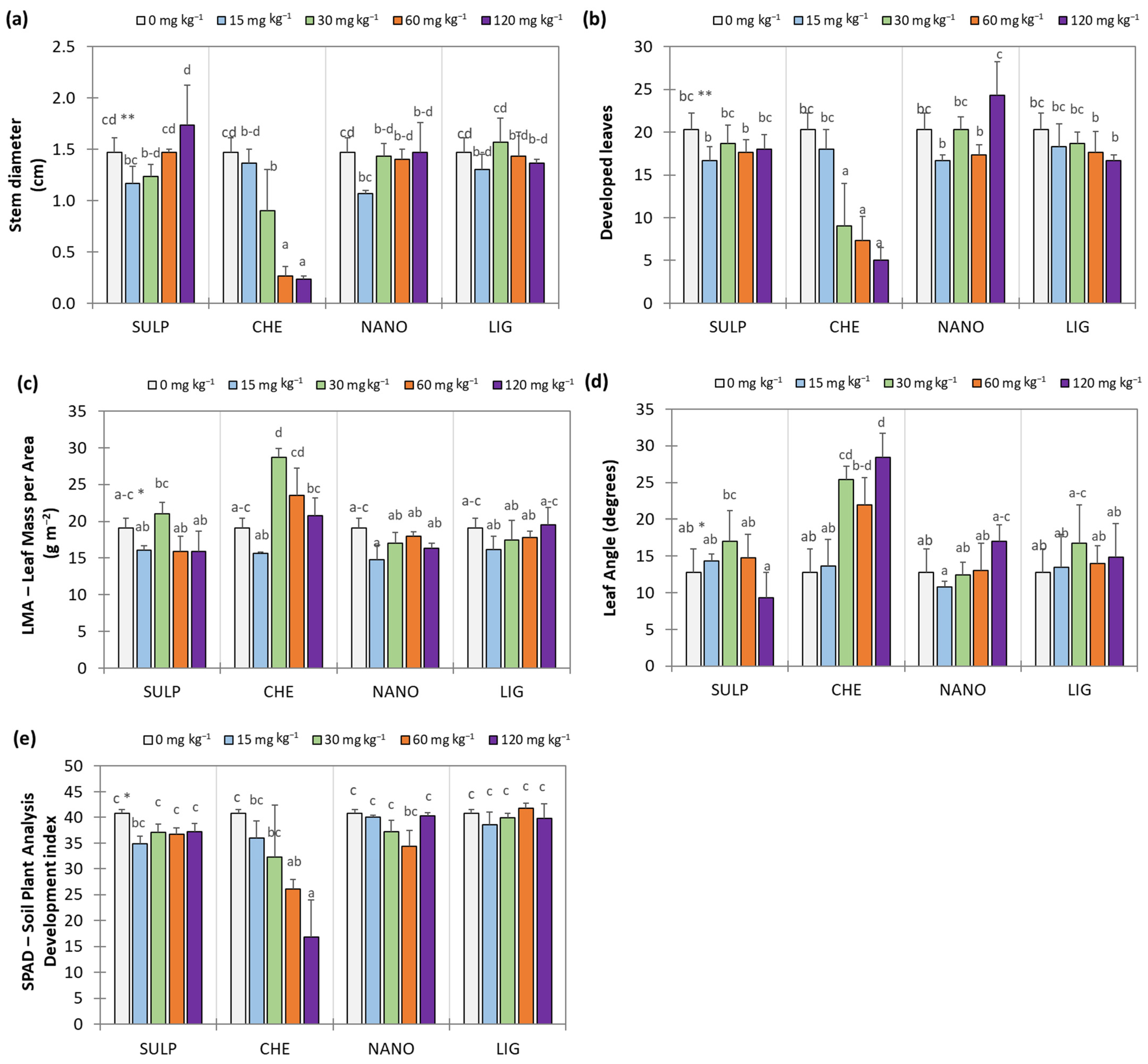 Horticulturae 11 01221 g002