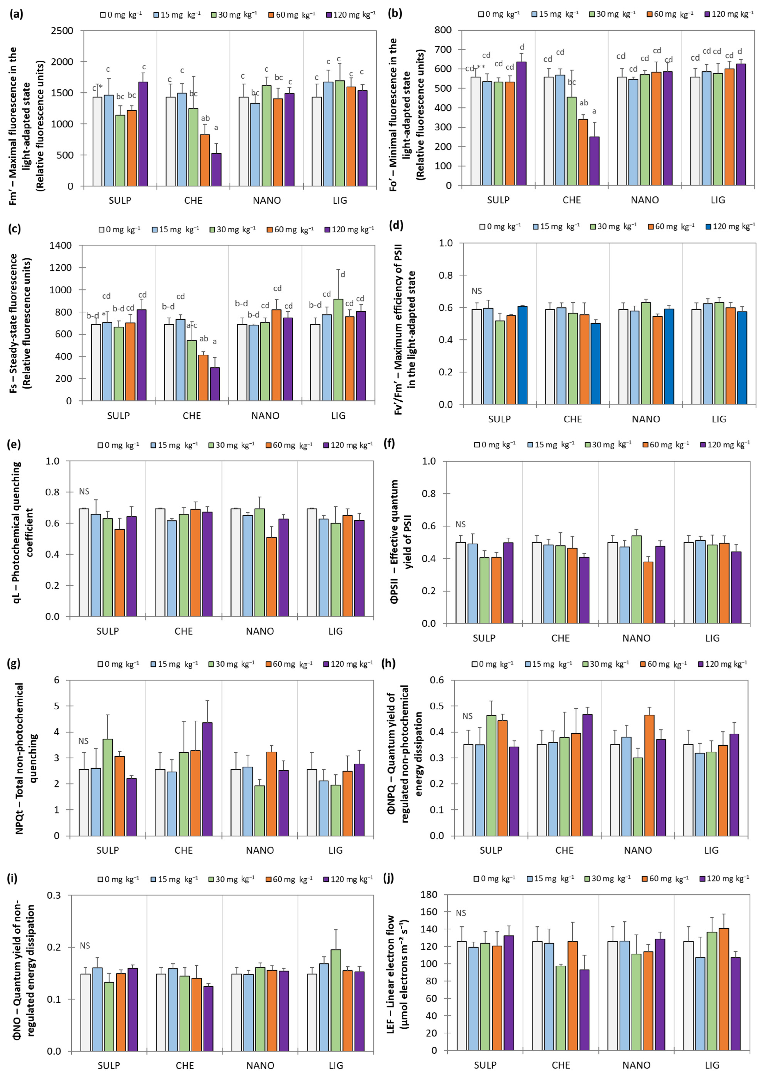 Horticulturae 11 01221 g003
