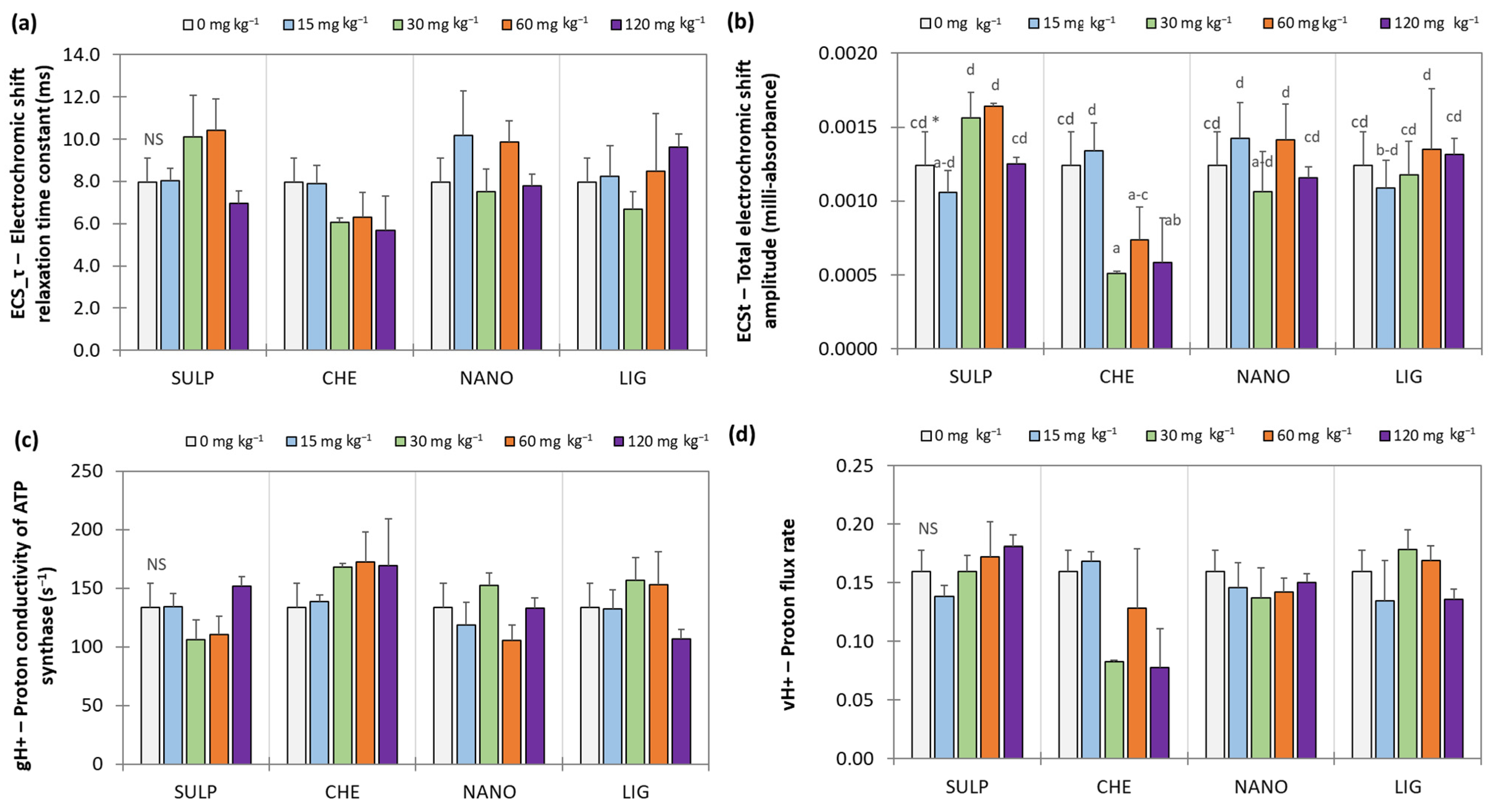 Horticulturae 11 01221 g005