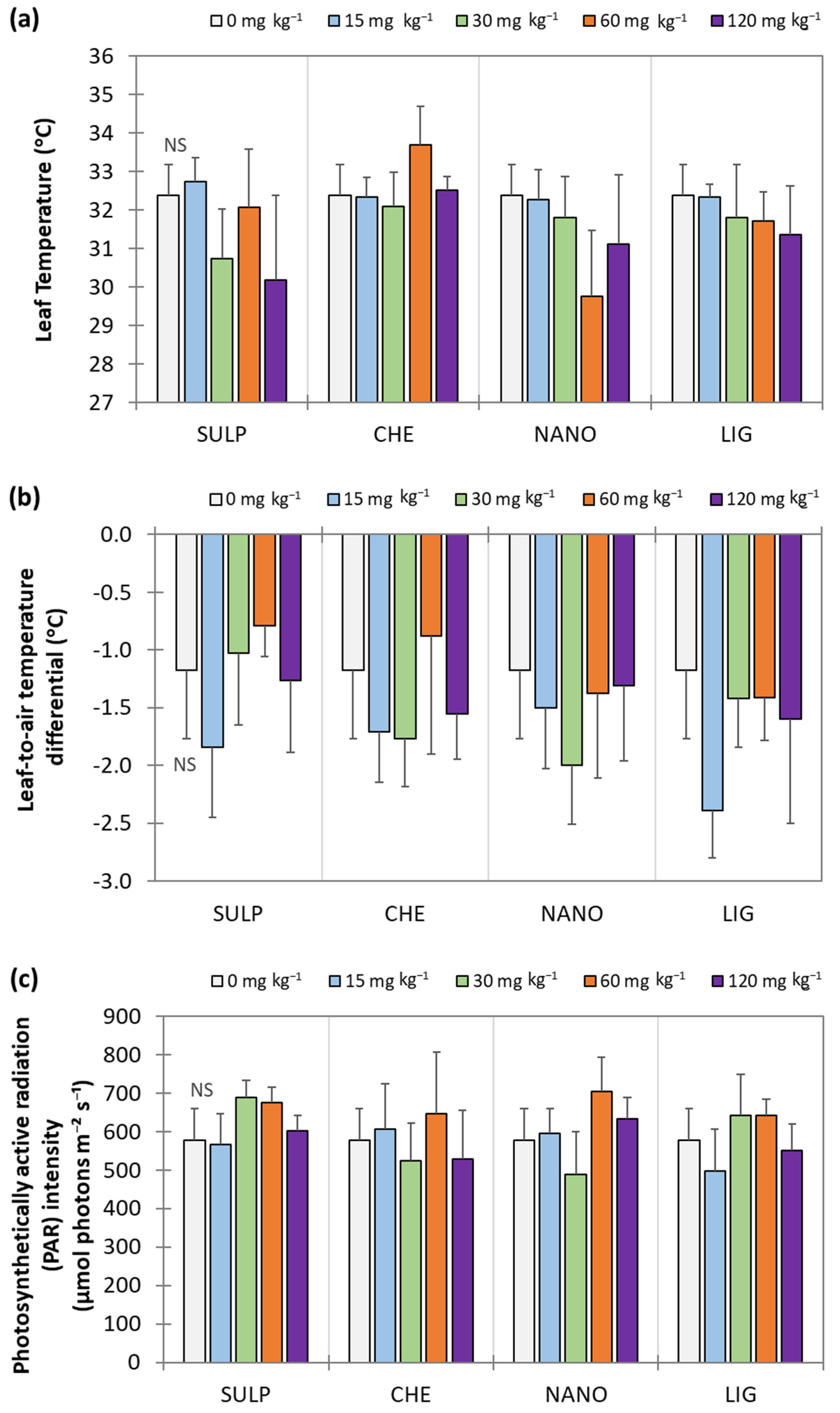 Horticulturae 11 01221 g006